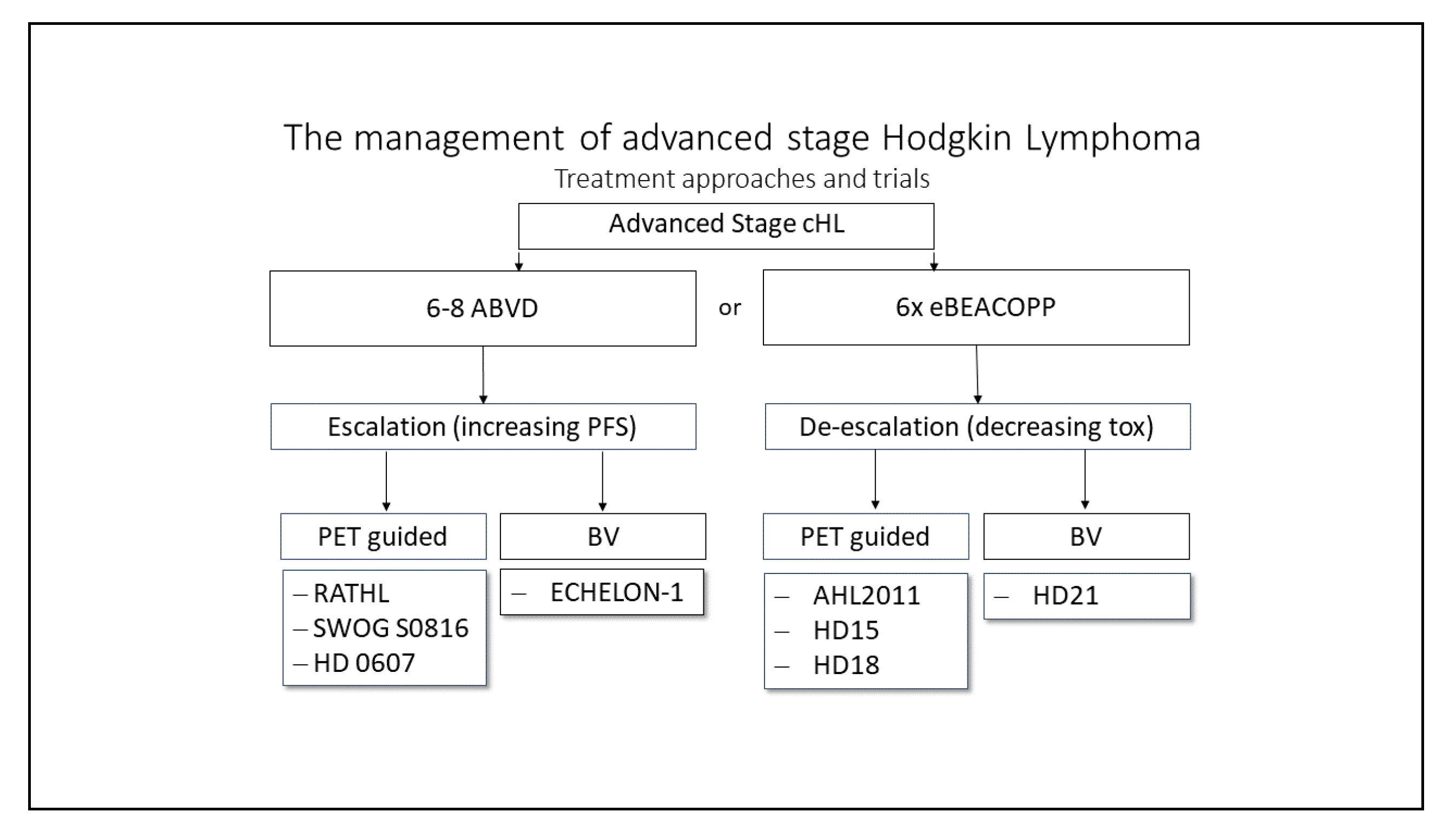 patient case study hodgkin's lymphoma
