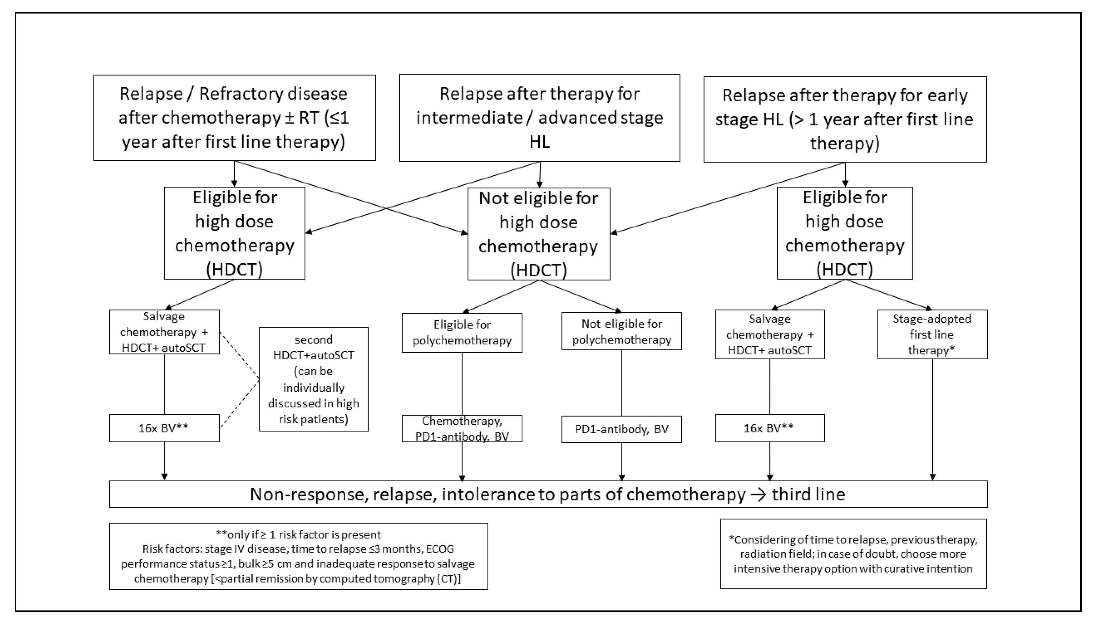 Jcm 10 01125 g003 Jcm 10 01125 g003