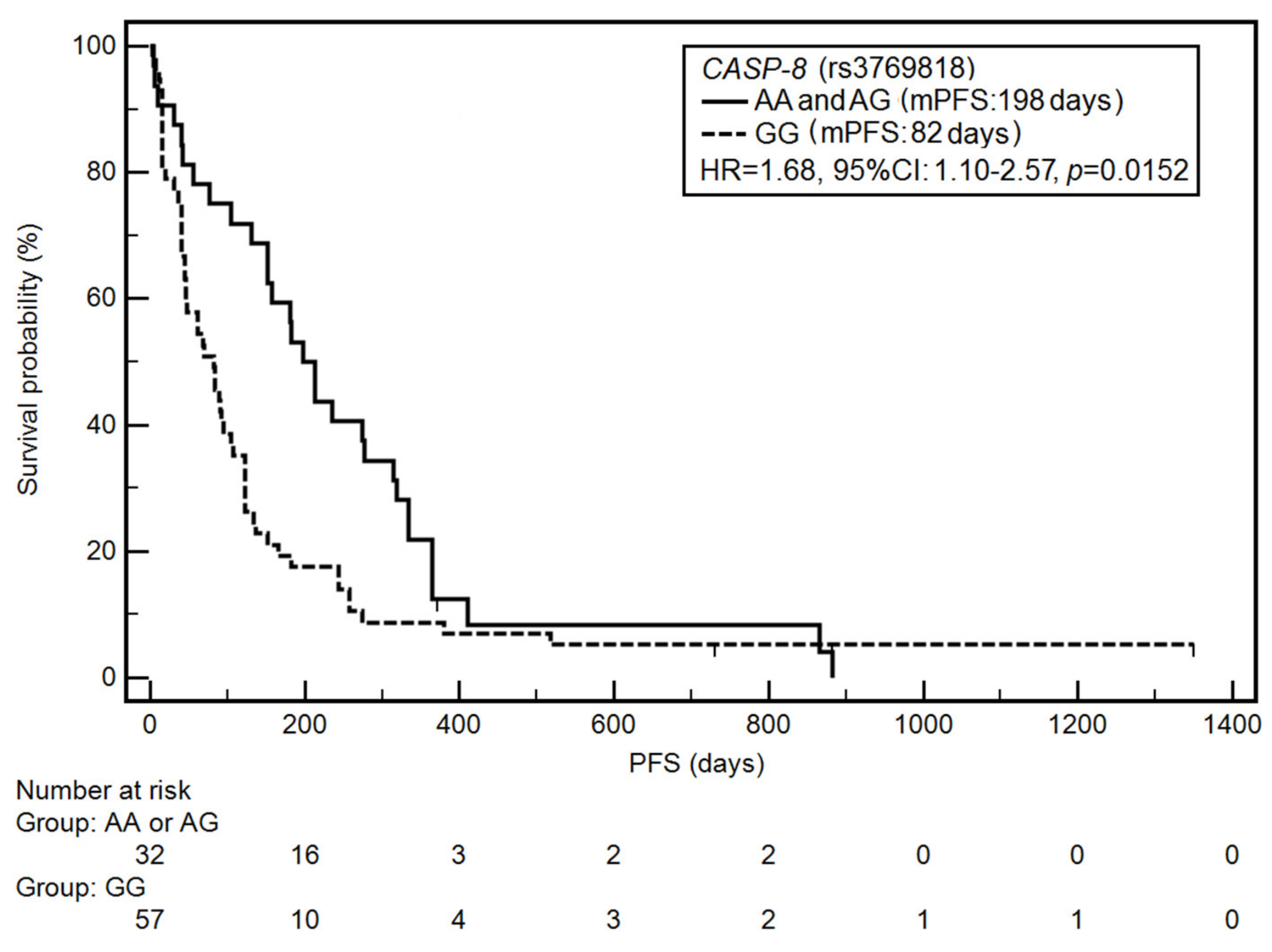 Jcm 10 01126 g001 Jcm 10 01126 g001