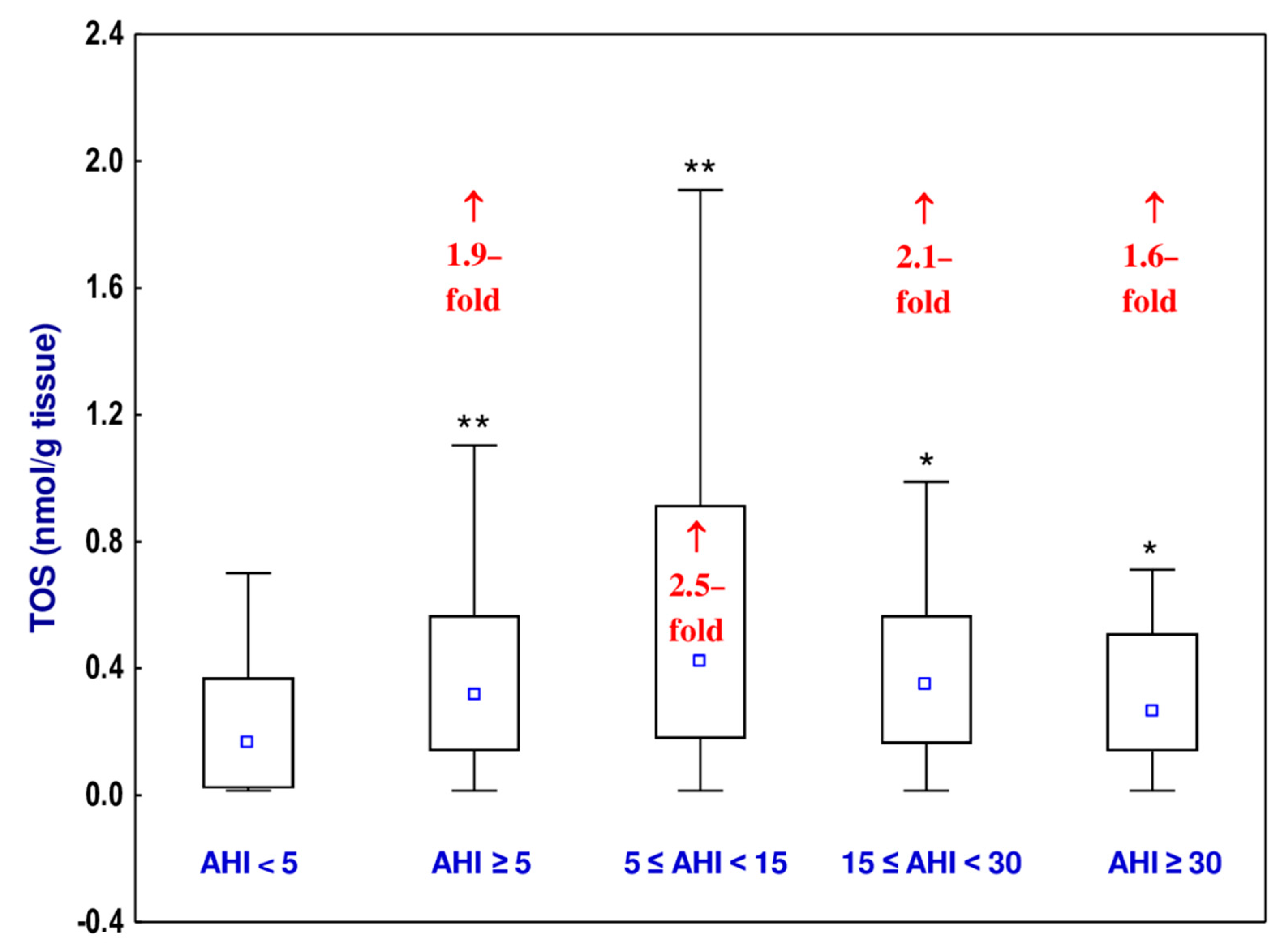 Jcm 10 01132 g002 Jcm 10 01132 g002