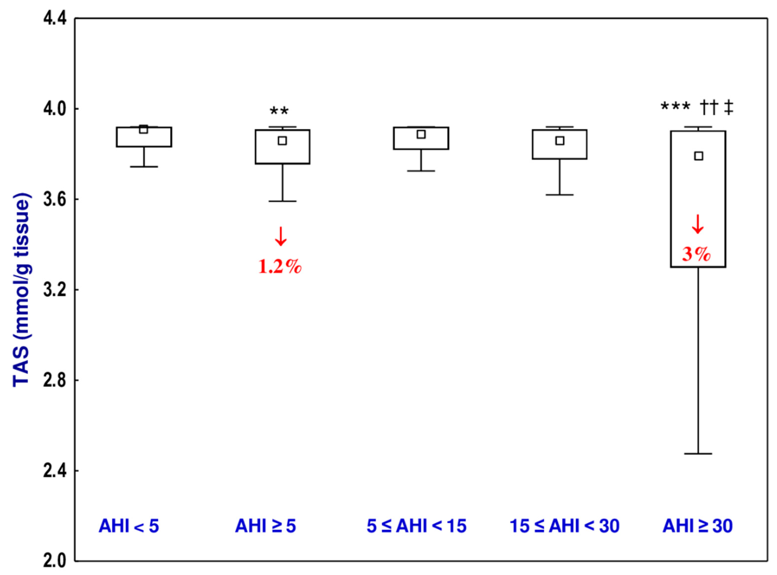 Jcm 10 01132 g003 Jcm 10 01132 g003