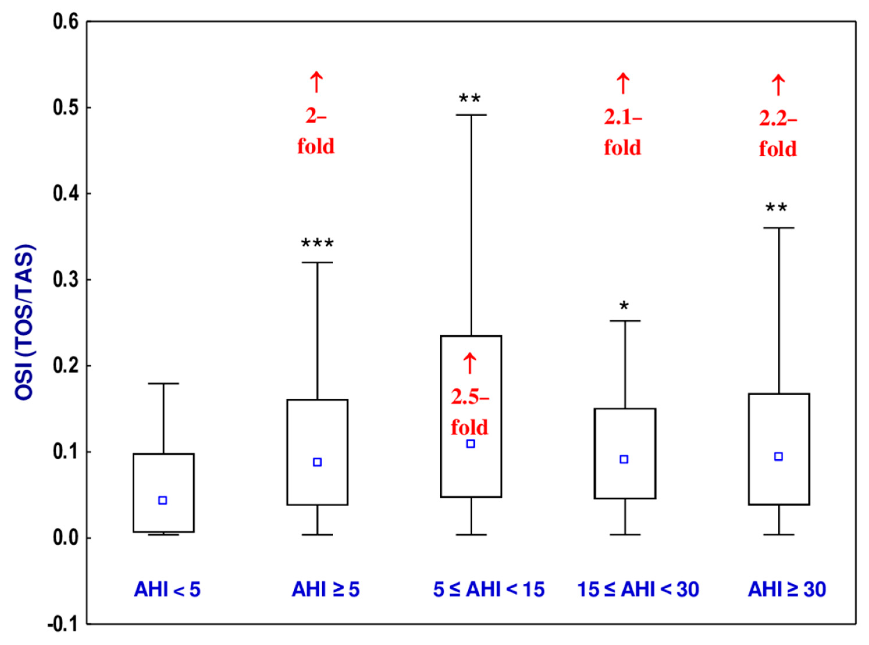 Jcm 10 01132 g004 Jcm 10 01132 g004