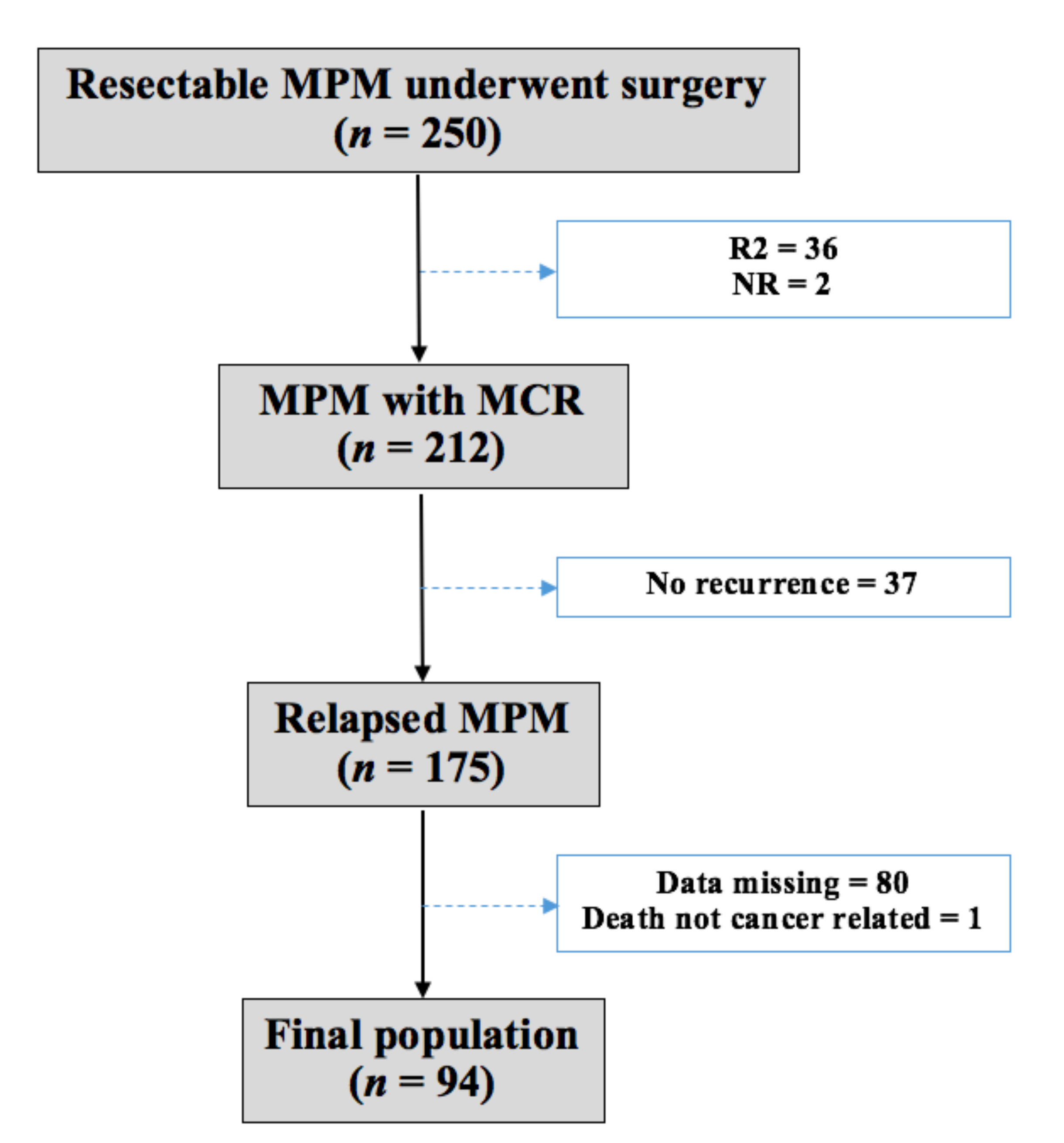 malignant pleural mesothelioma nivolumab