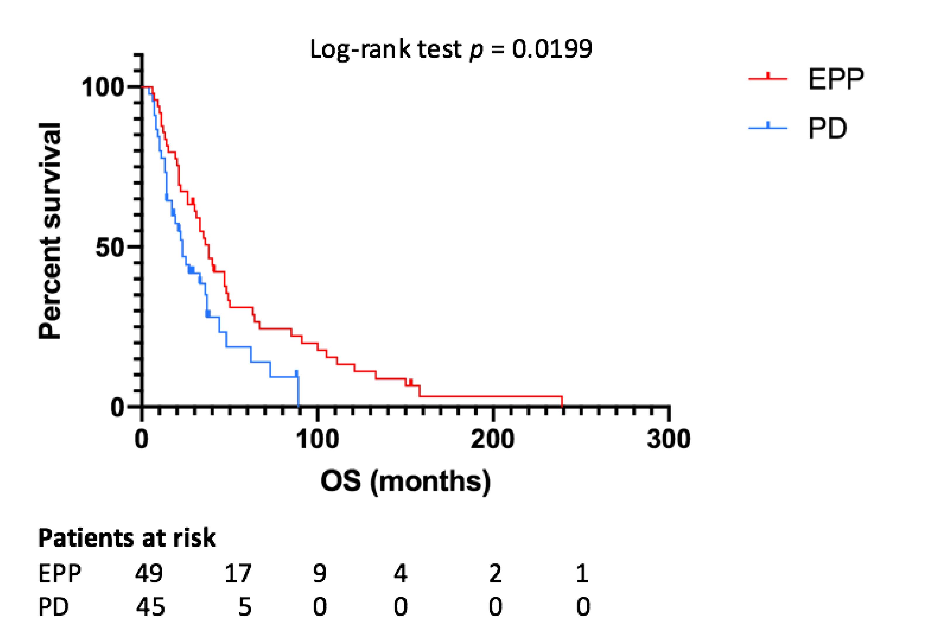 Jcm 10 01134 g002 Jcm 10 01134 g002