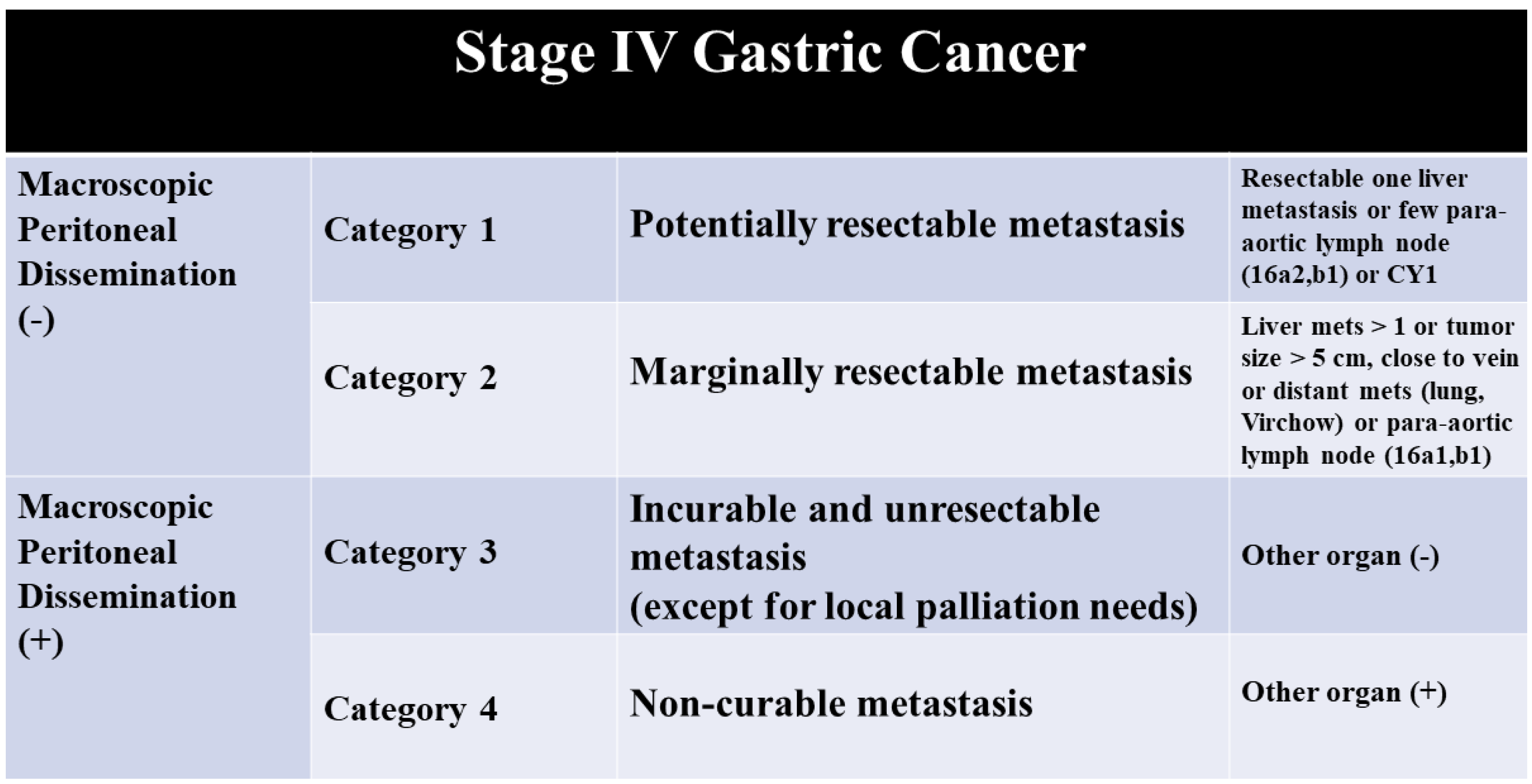 Most small bowel cancers are revealed by a complication