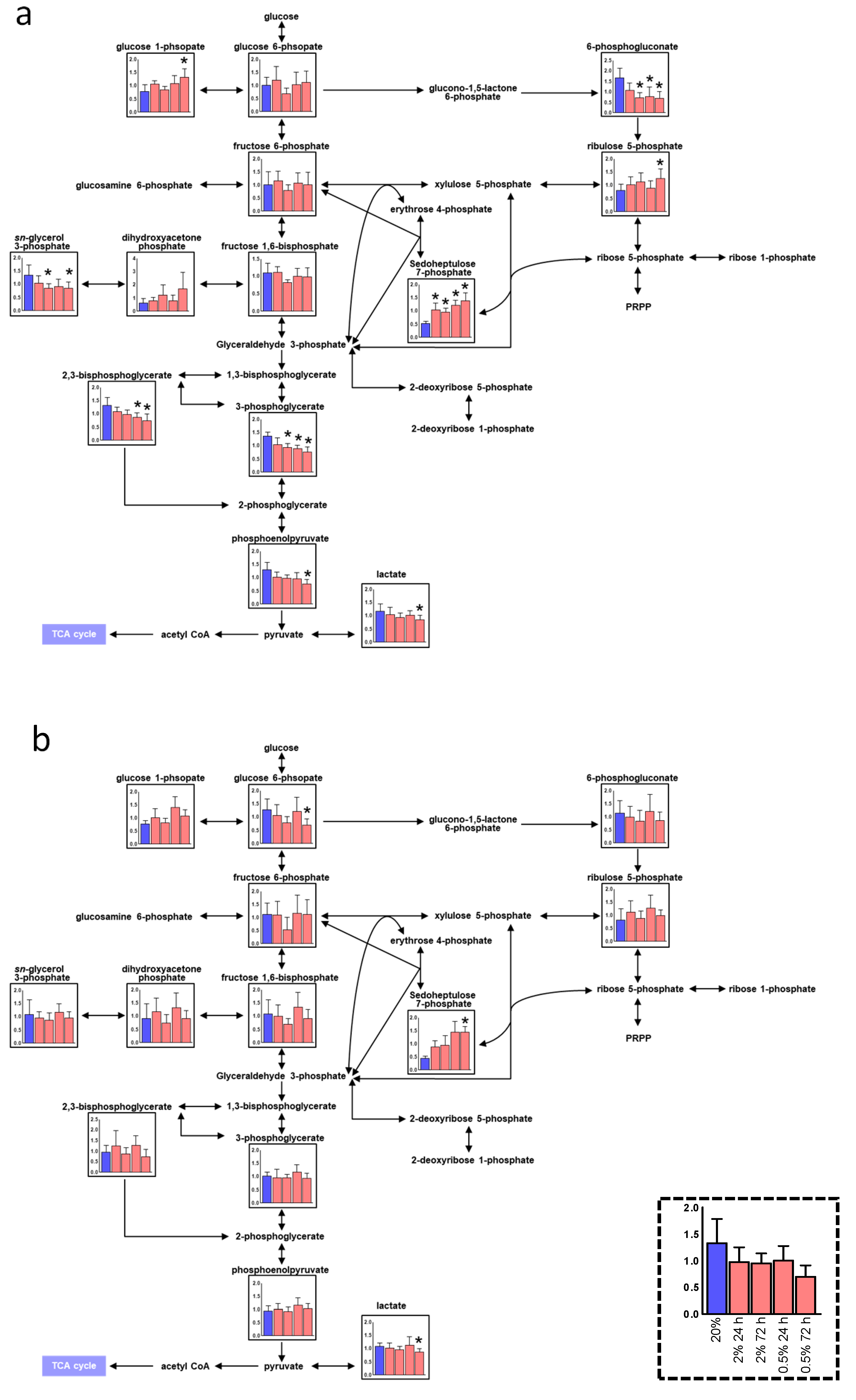 Jcm 10 01156 g003 Jcm 10 01156 g003