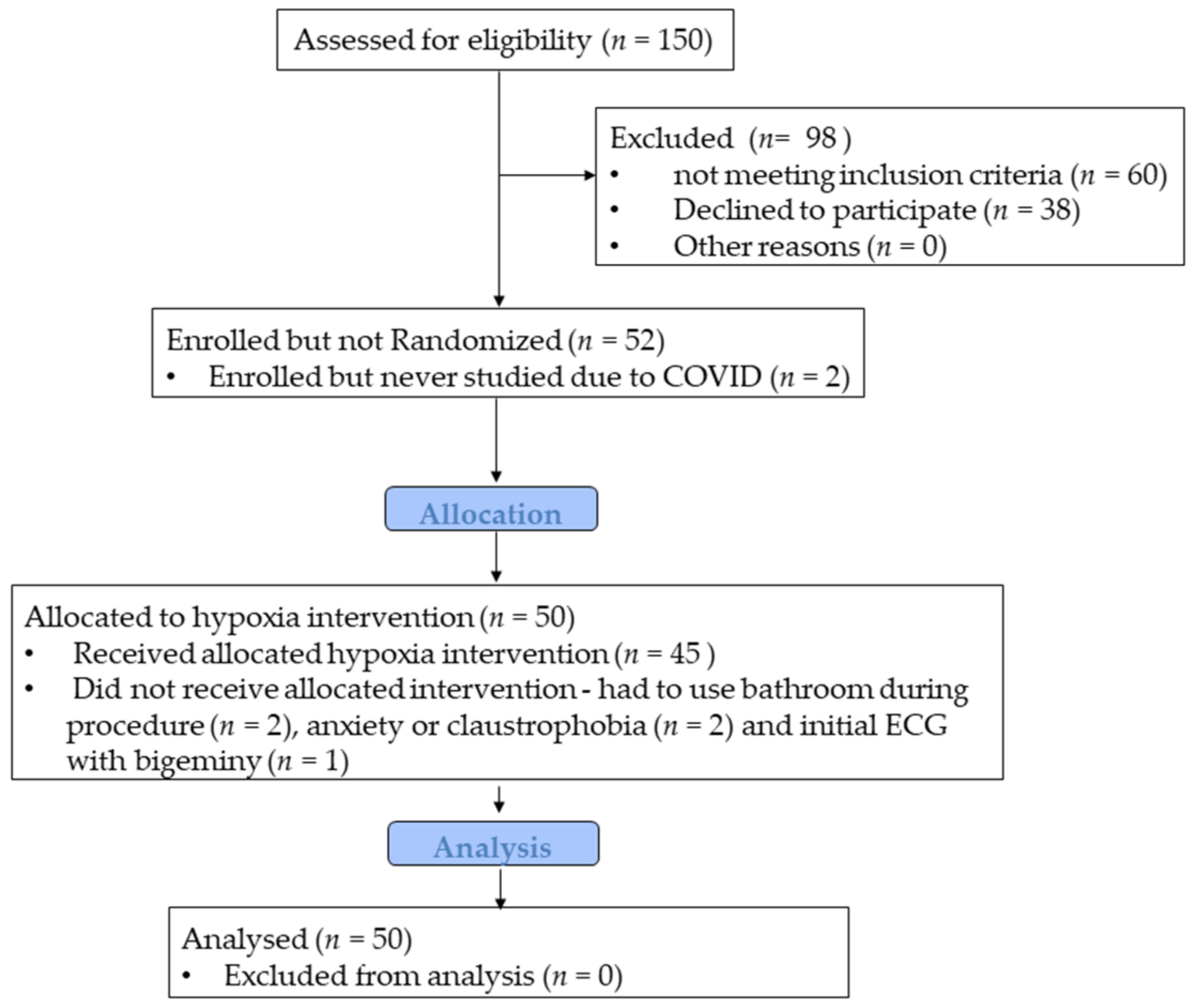 Jcm 10 01166 g001 Jcm 10 01166 g001