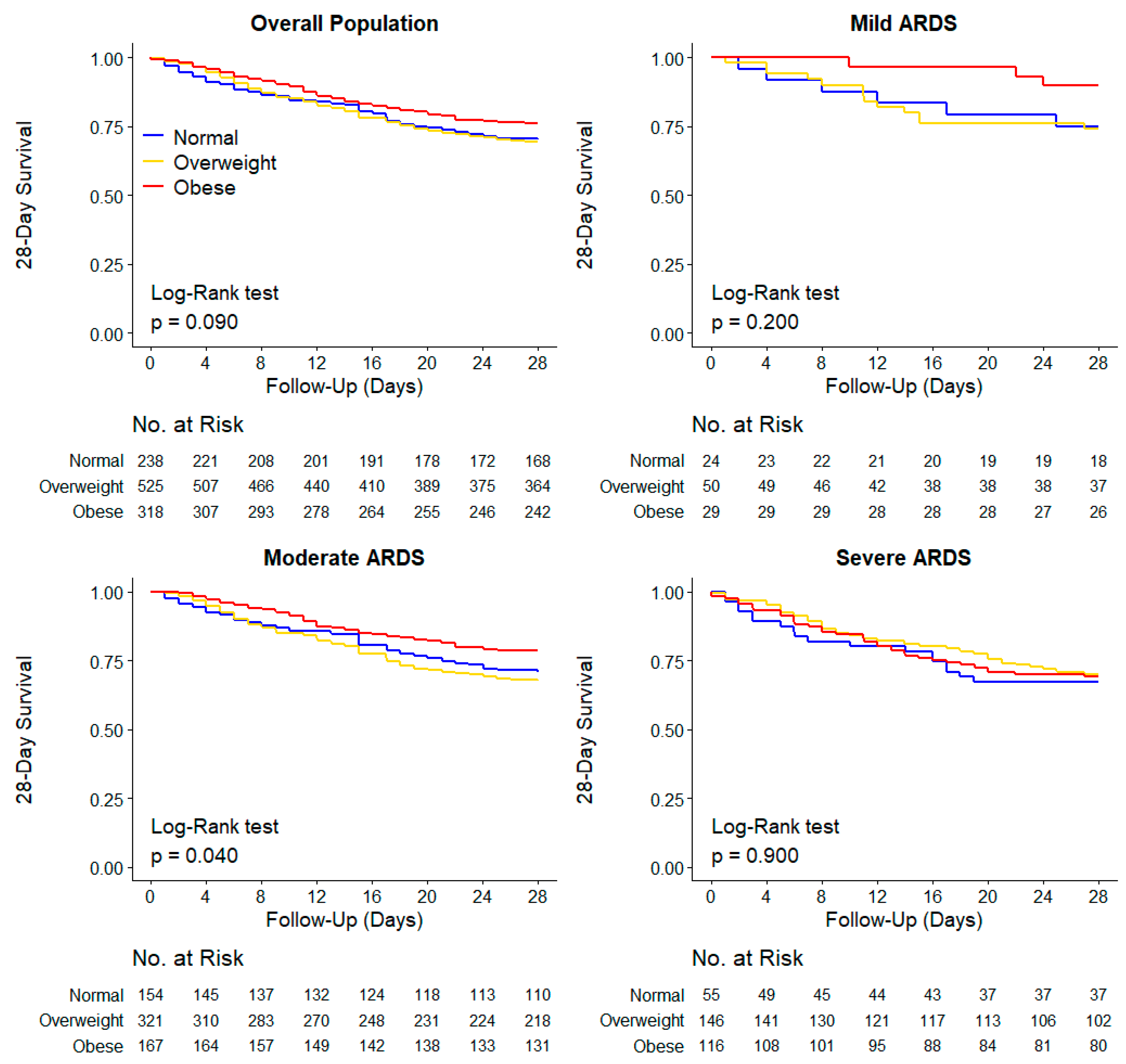 Jcm 10 01176 g003 Jcm 10 01176 g003