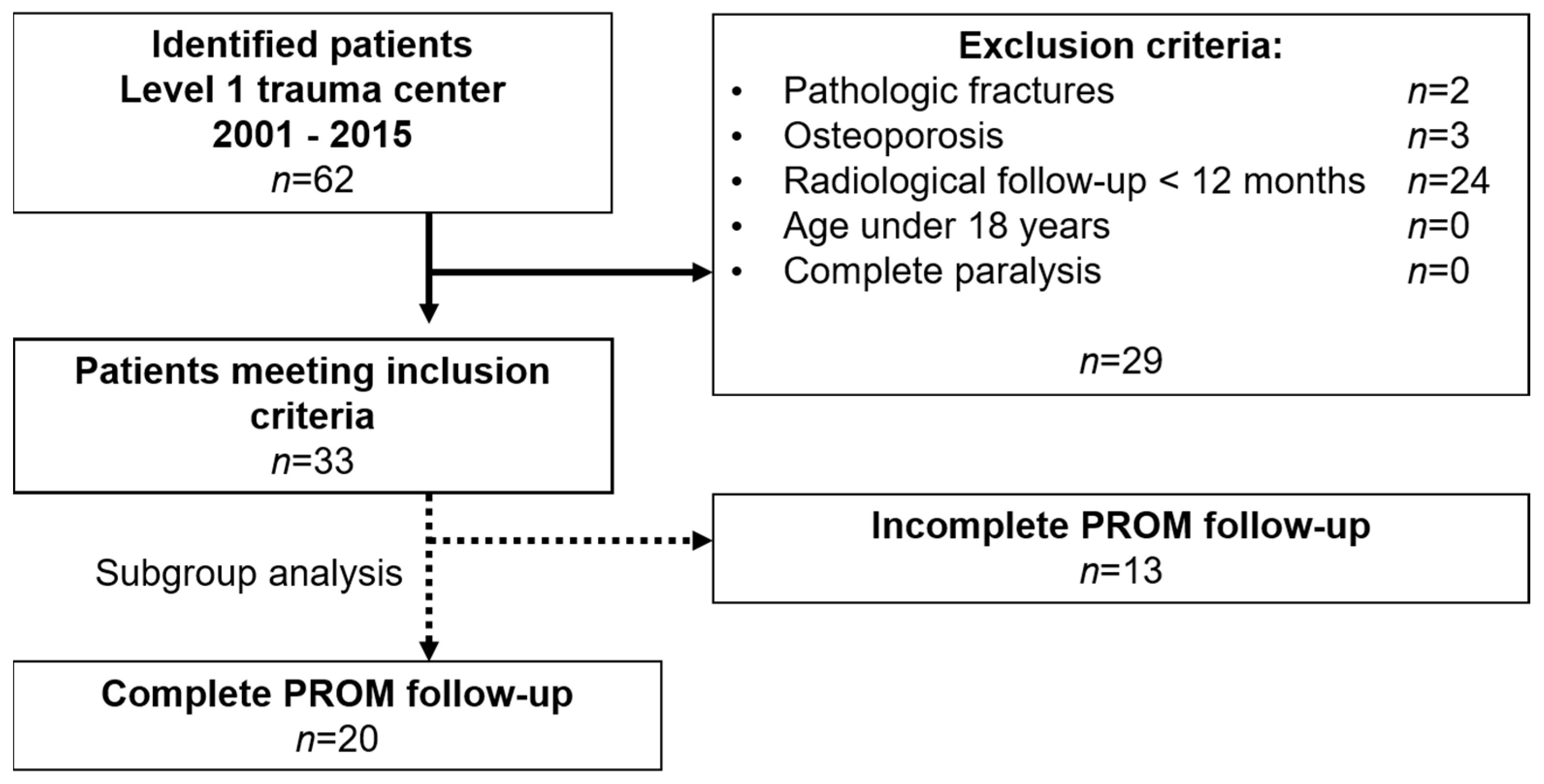 Jcm 10 01185 g002 Jcm 10 01185 g002