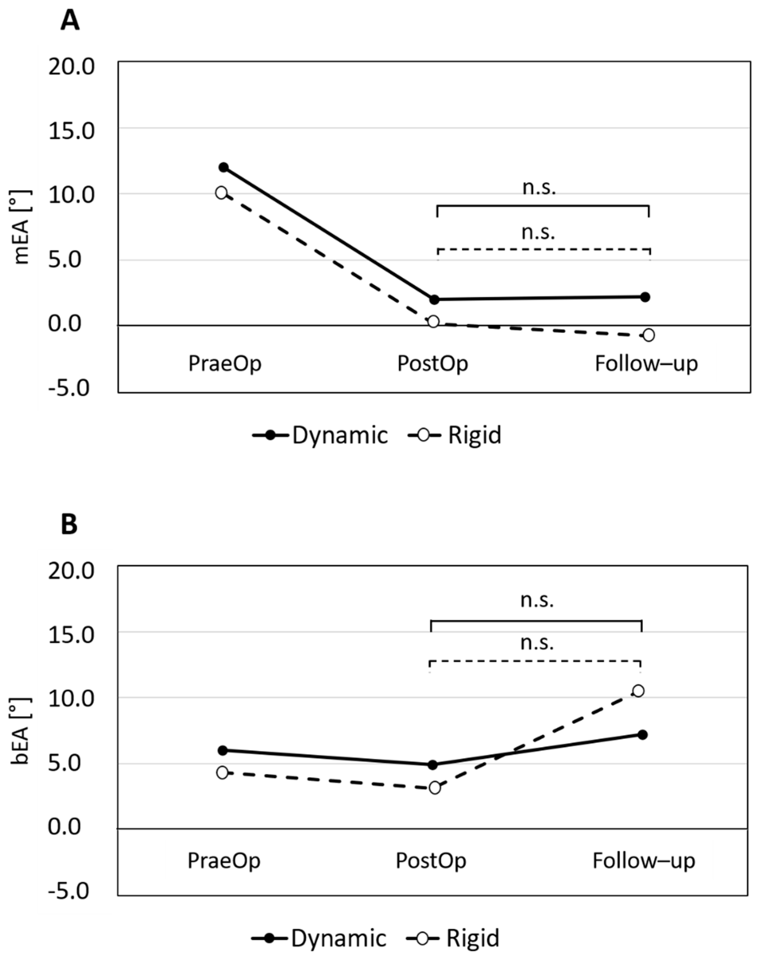 Jcm 10 01185 g003 Jcm 10 01185 g003