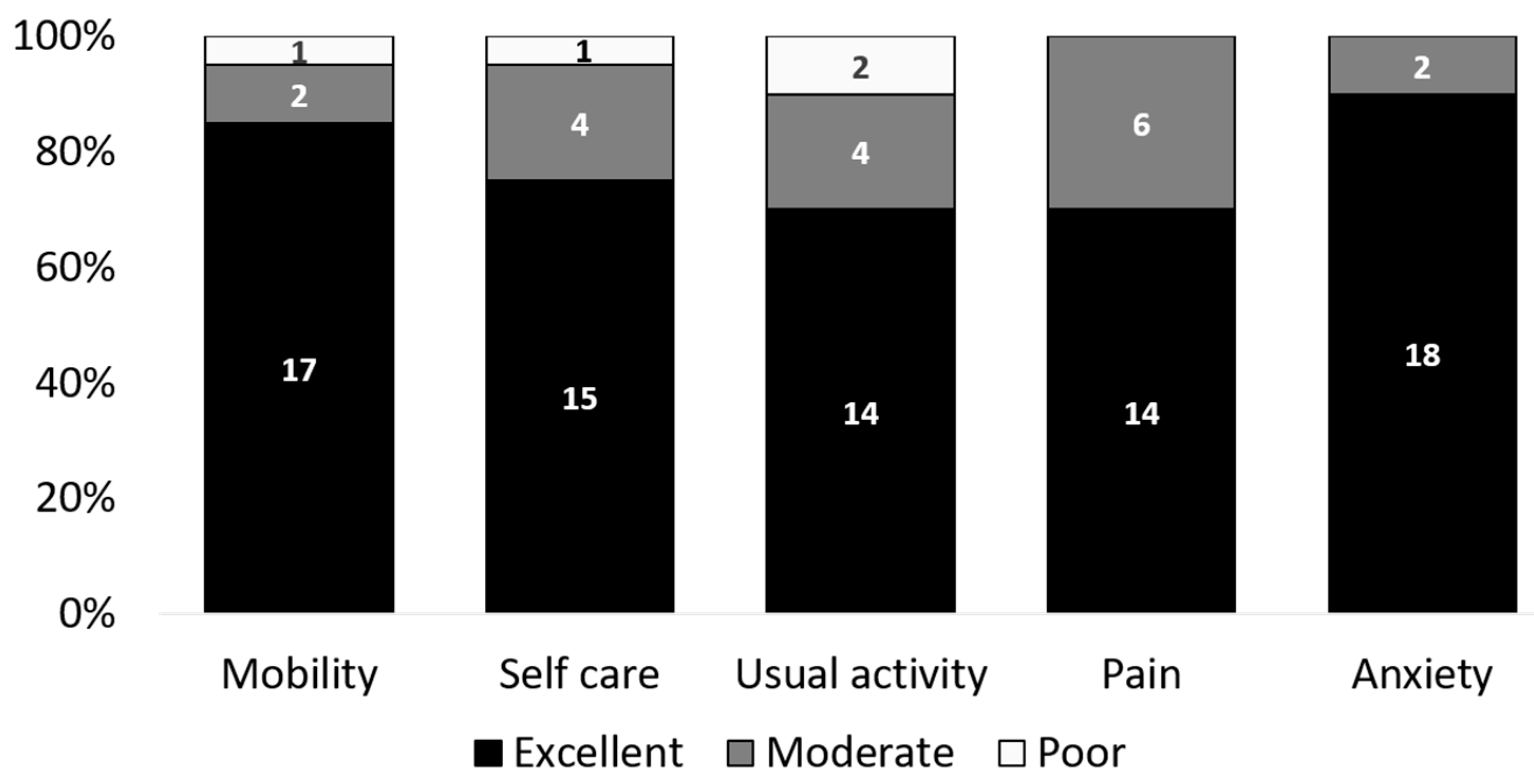 Jcm 10 01185 g005 Jcm 10 01185 g005