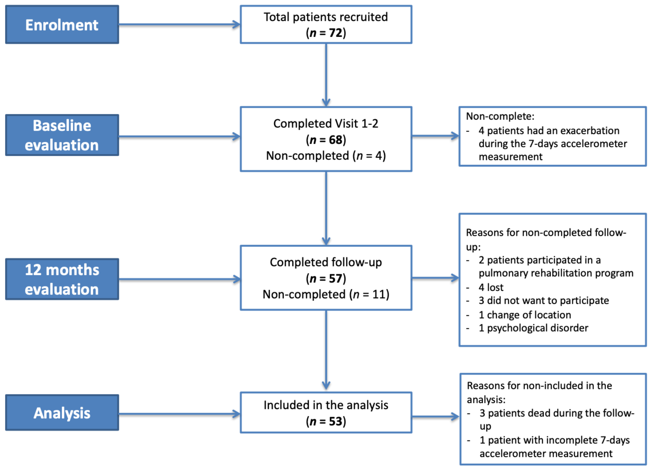 Jcm 10 01190 g001 Jcm 10 01190 g001