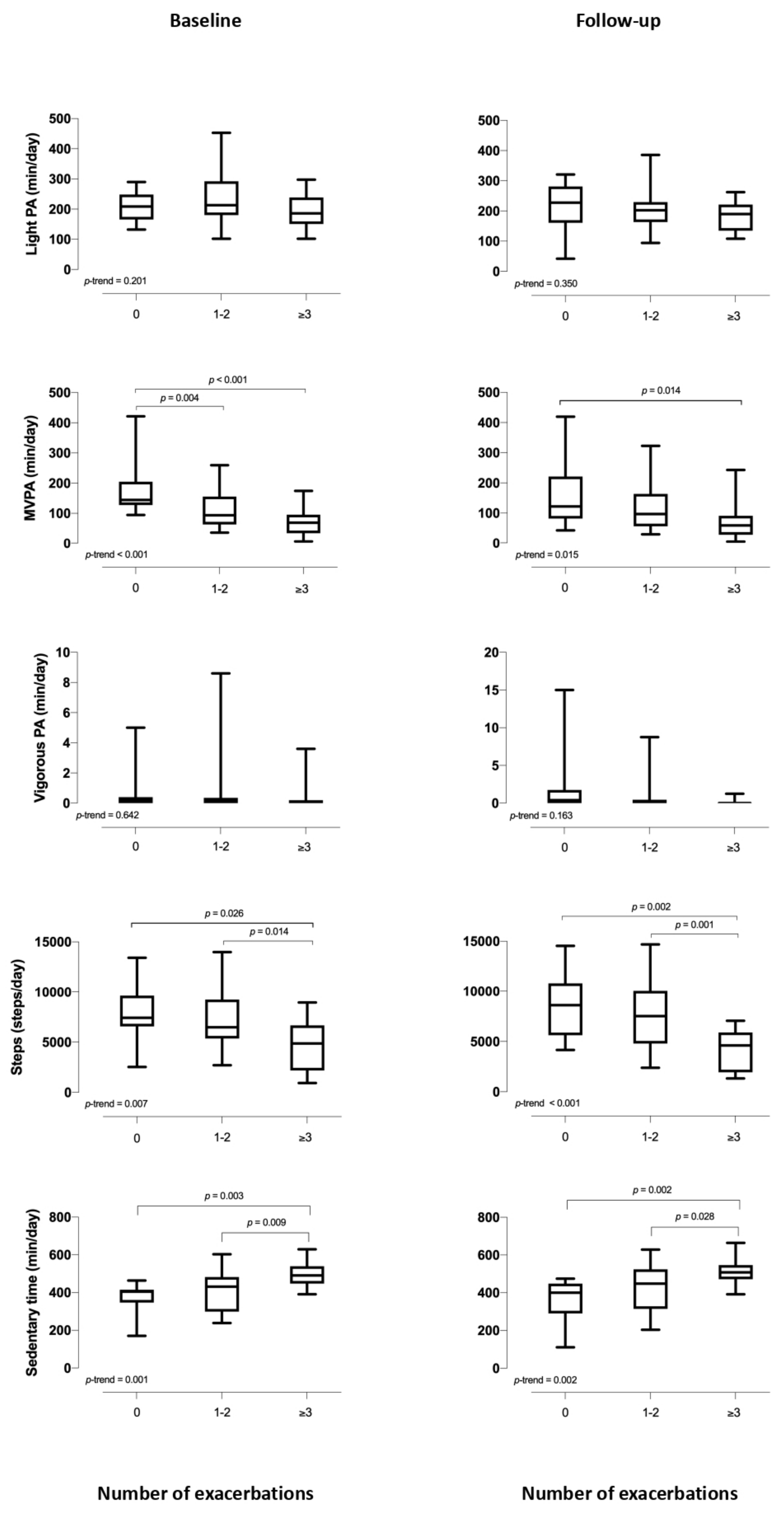 Jcm 10 01190 g002 Jcm 10 01190 g002