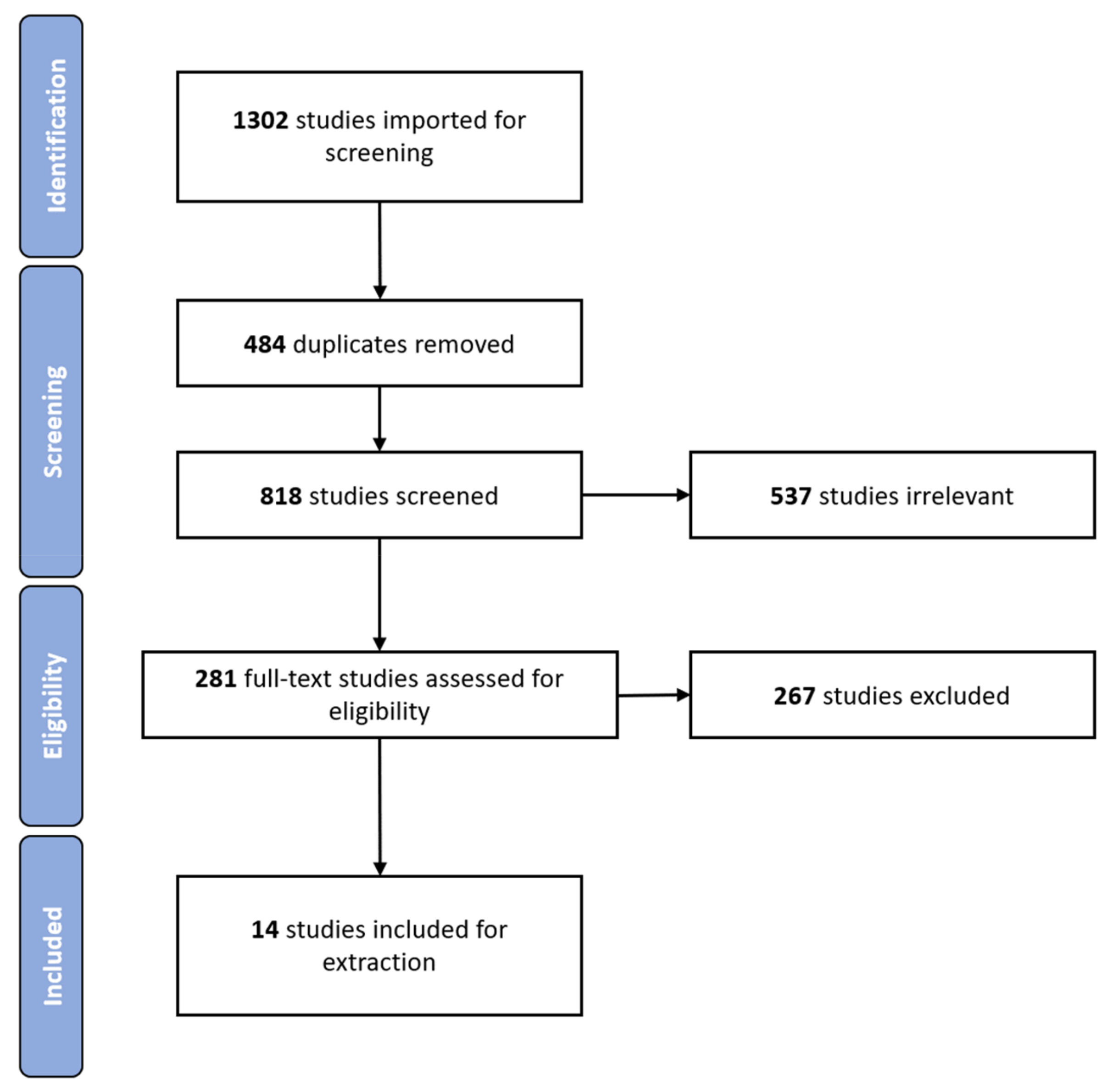 Jcm 10 01191 g001 Jcm 10 01191 g001