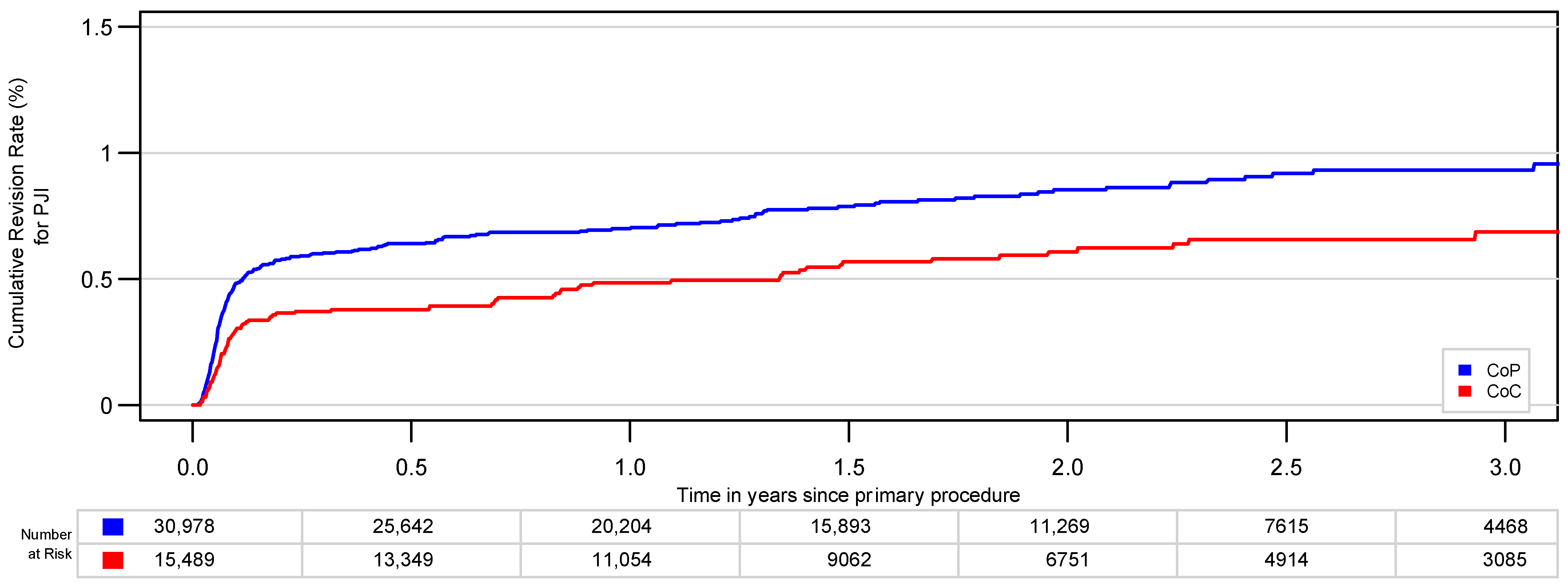 Jcm 10 01193 g003 Jcm 10 01193 g003