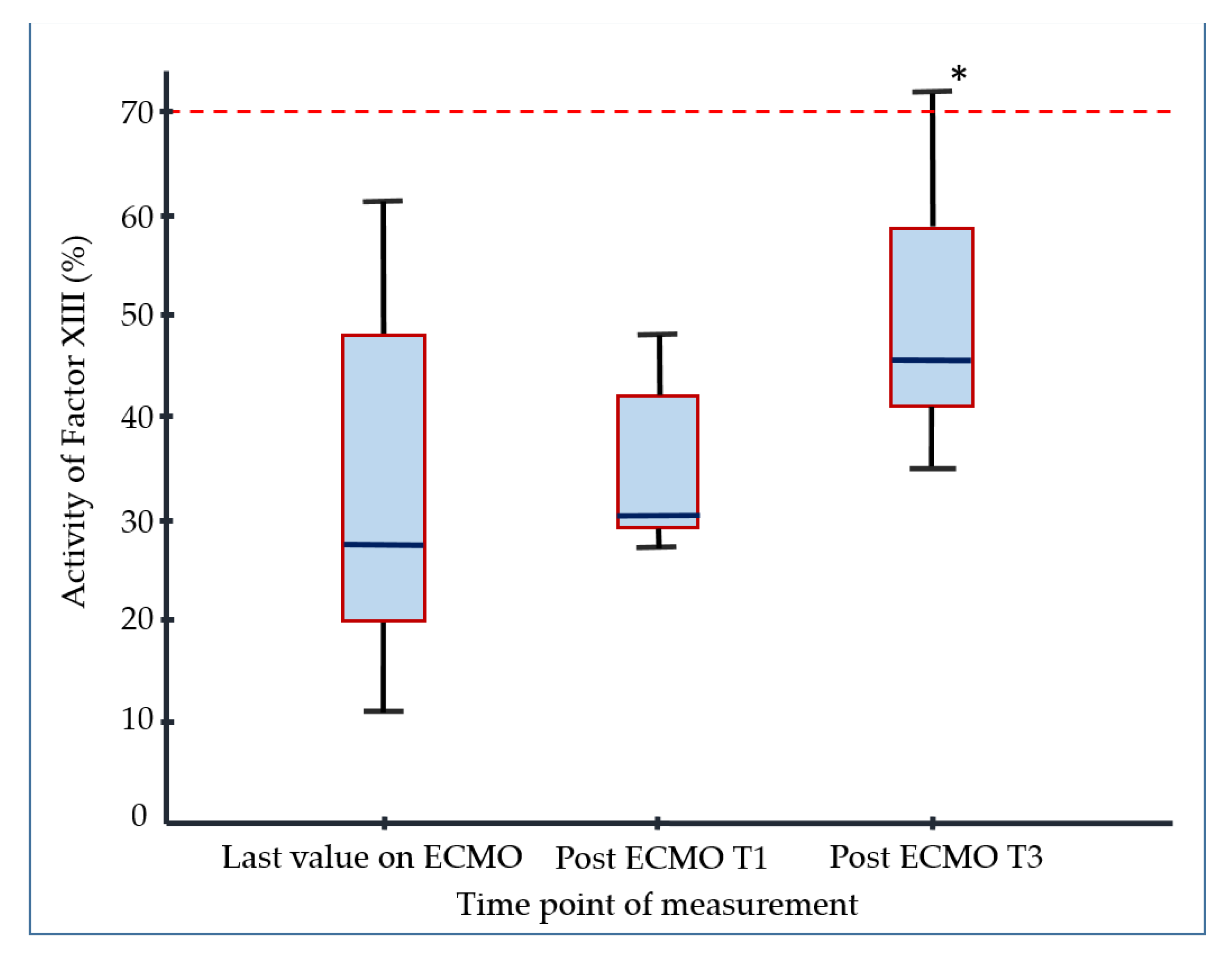 Jcm 10 01203 g002 Jcm 10 01203 g002