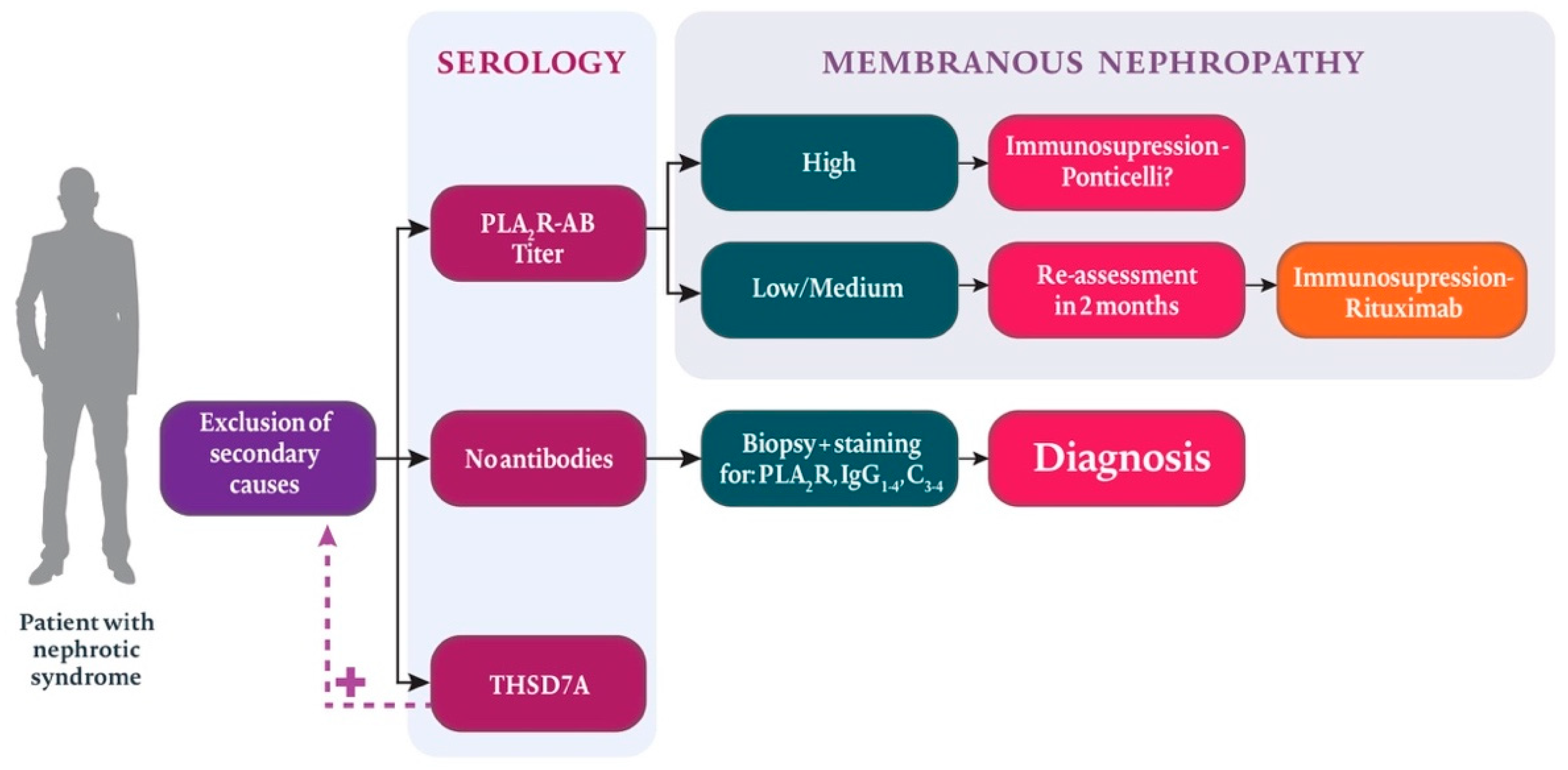 Jcm 10 01205 g003 Jcm 10 01205 g003