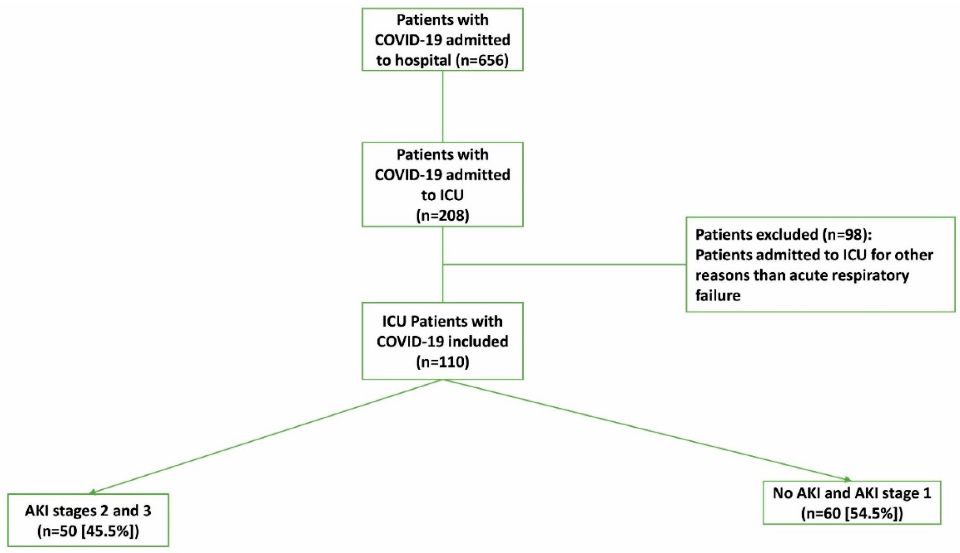 Jcm 10 01217 g001 Jcm 10 01217 g001