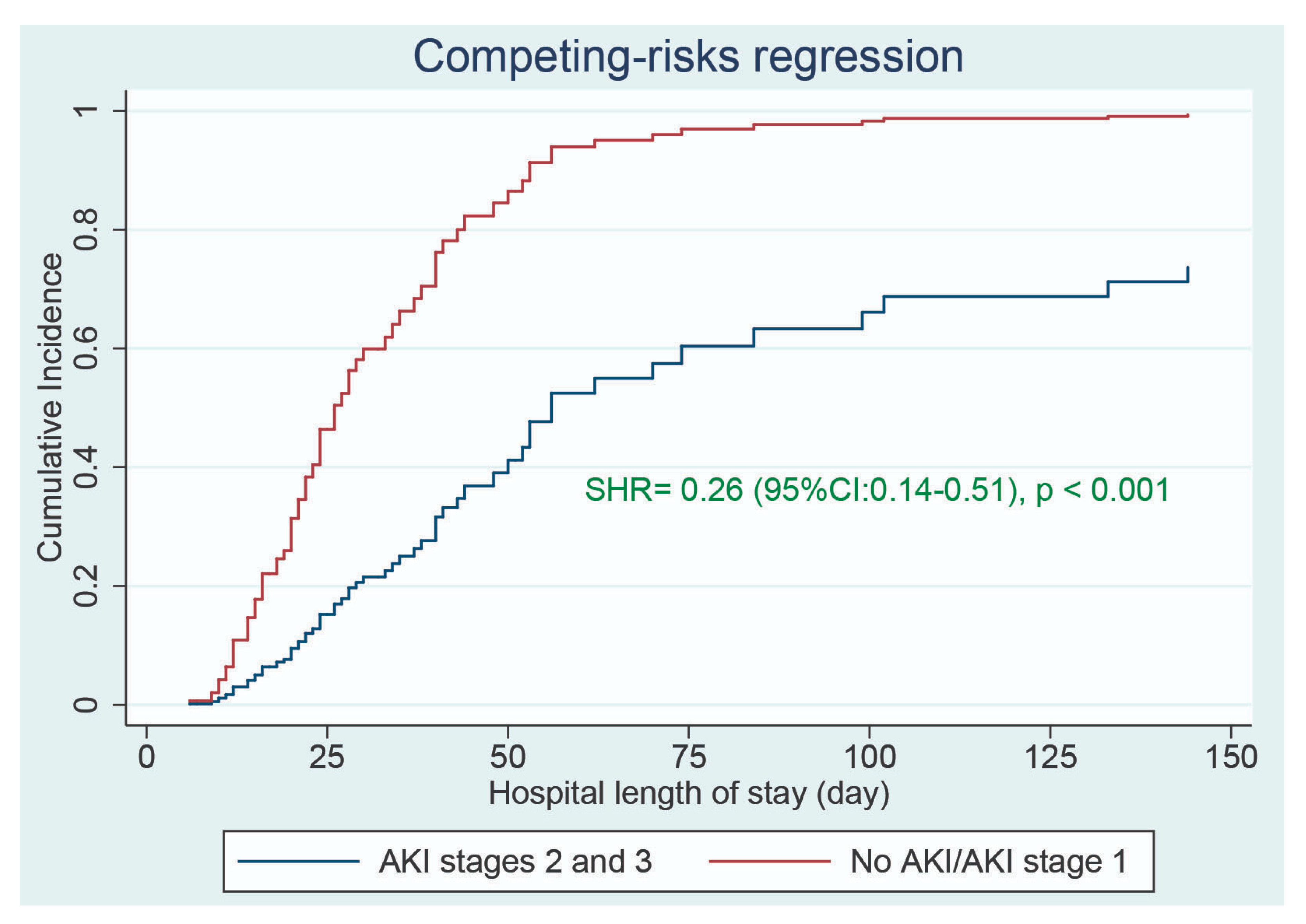 Jcm 10 01217 g002 Jcm 10 01217 g002