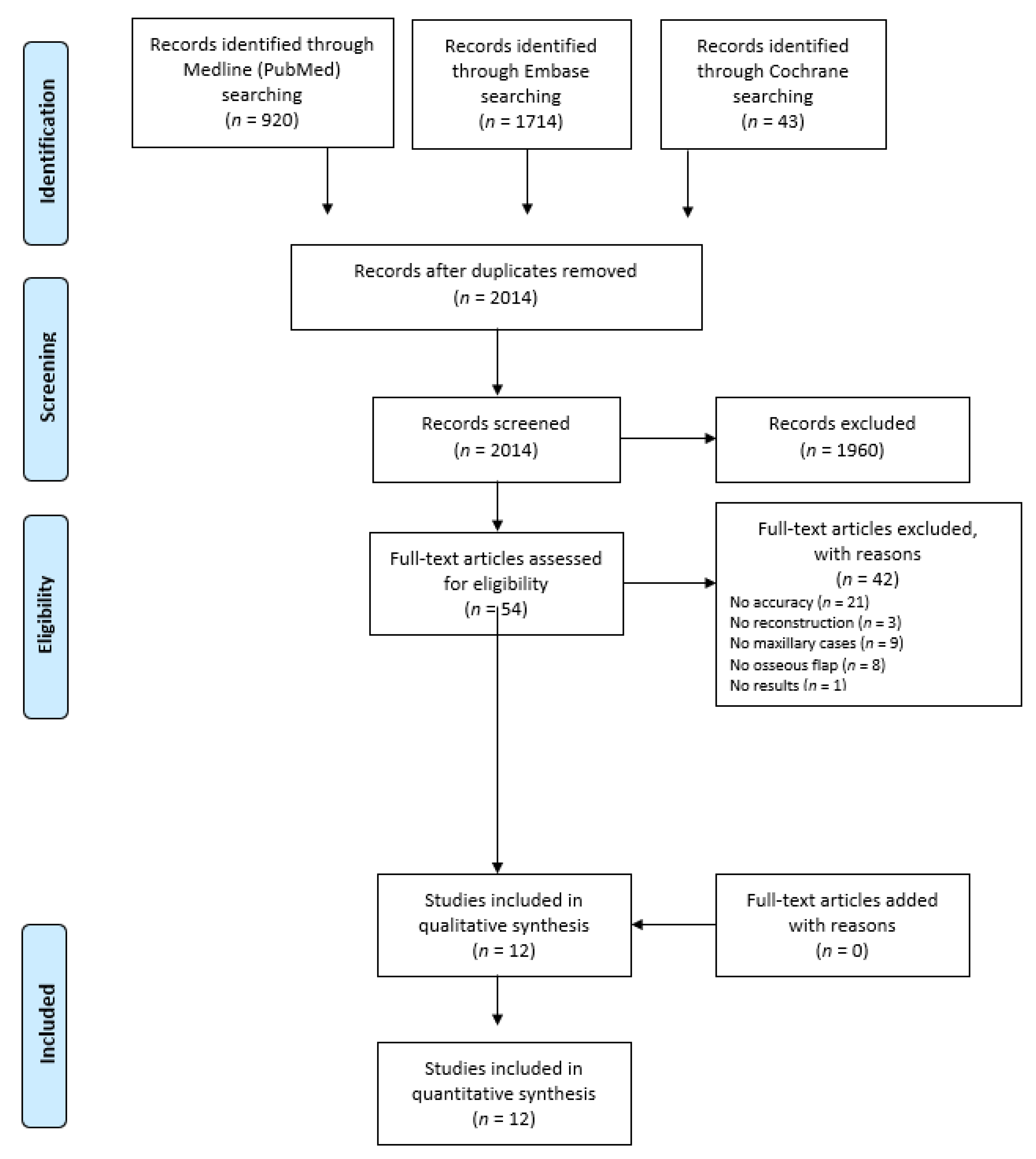 Jcm 10 01226 g001 Jcm 10 01226 g001