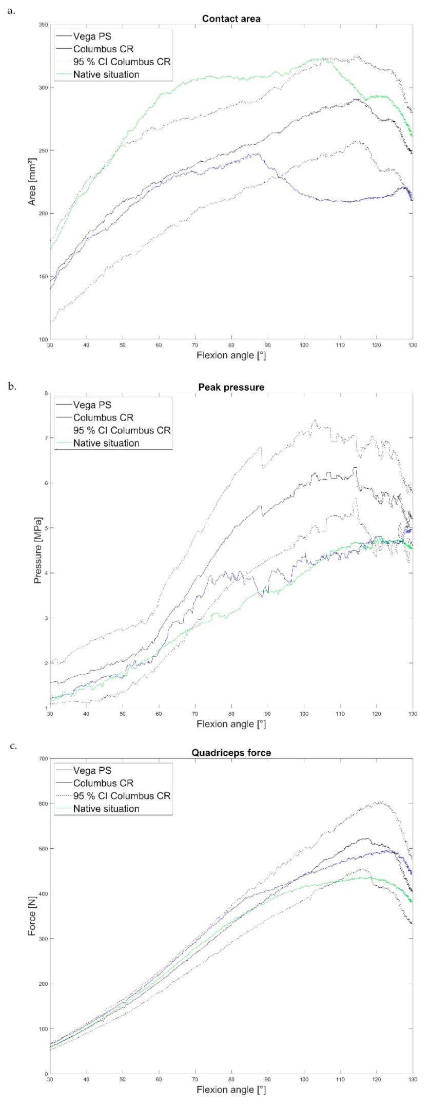 Jcm 10 01227 g002 Jcm 10 01227 g002