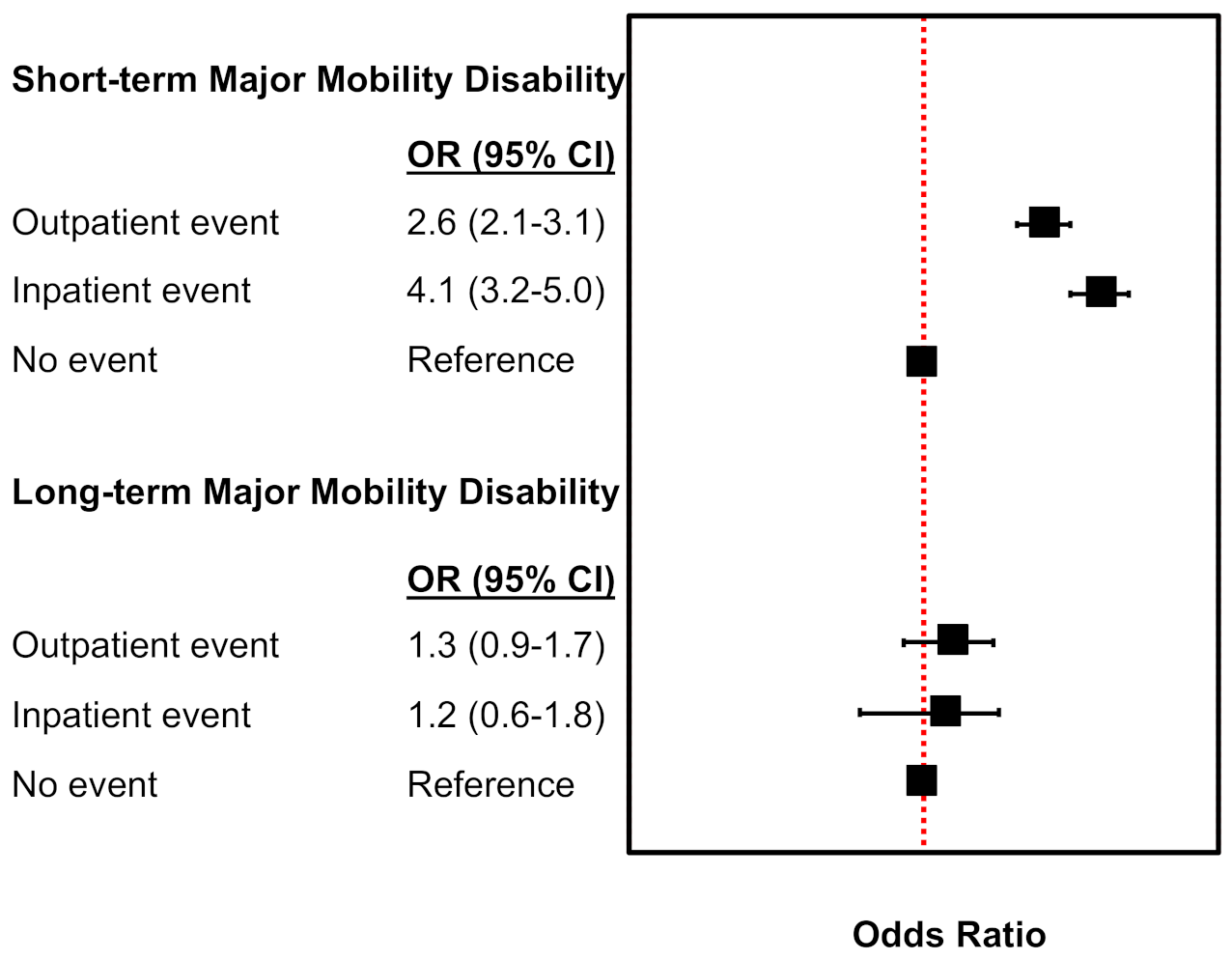 Jcm 10 01236 g001 Jcm 10 01236 g001