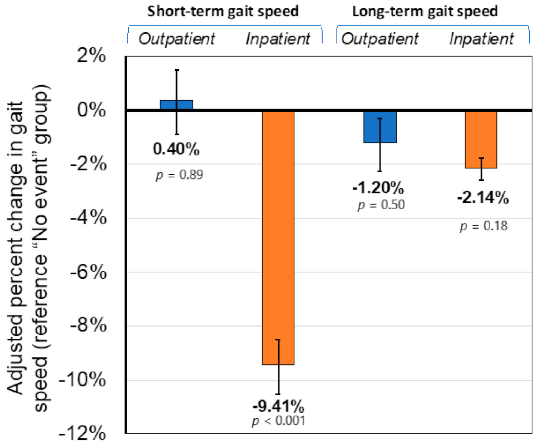 Jcm 10 01236 g002 Jcm 10 01236 g002