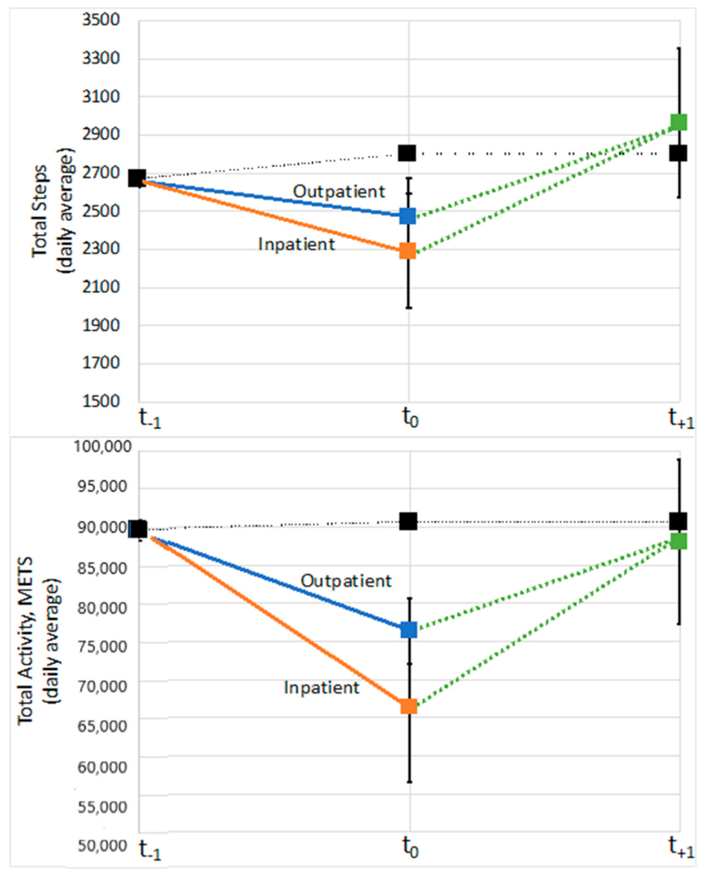 Jcm 10 01236 g003 Jcm 10 01236 g003