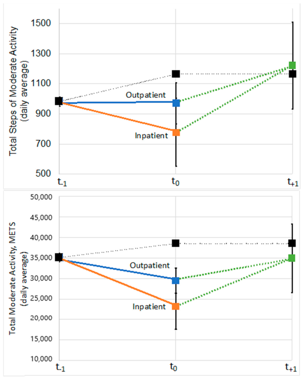 Jcm 10 01236 g004 Jcm 10 01236 g004