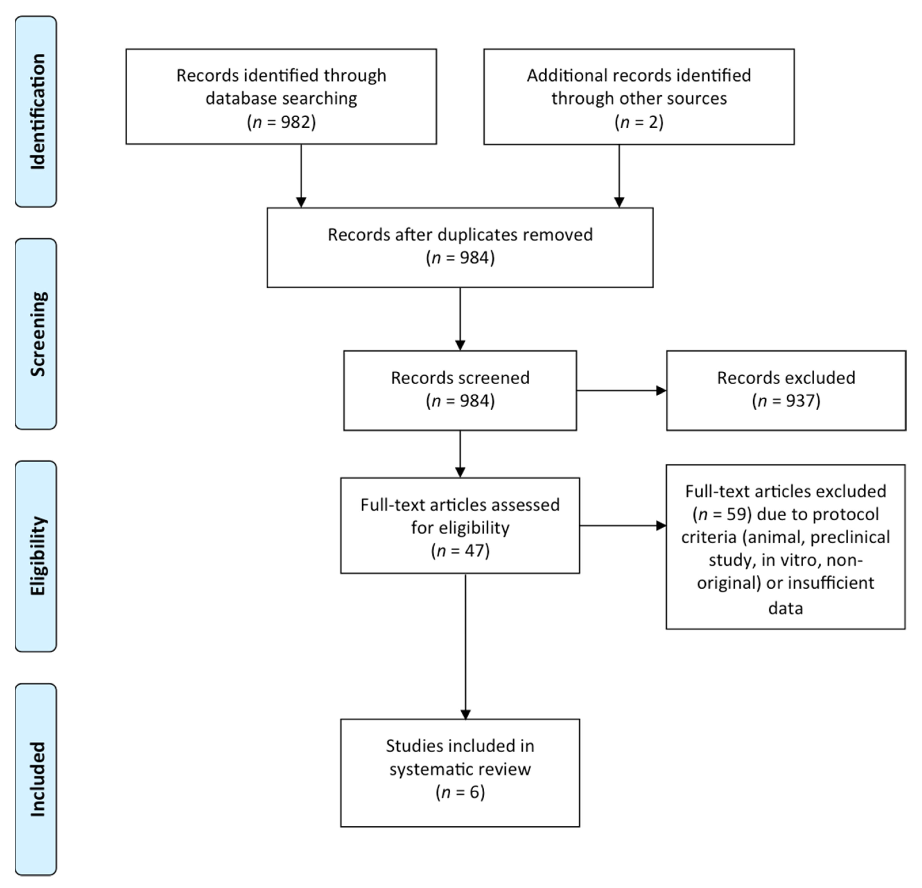 Jcm 10 01237 g001 Jcm 10 01237 g001