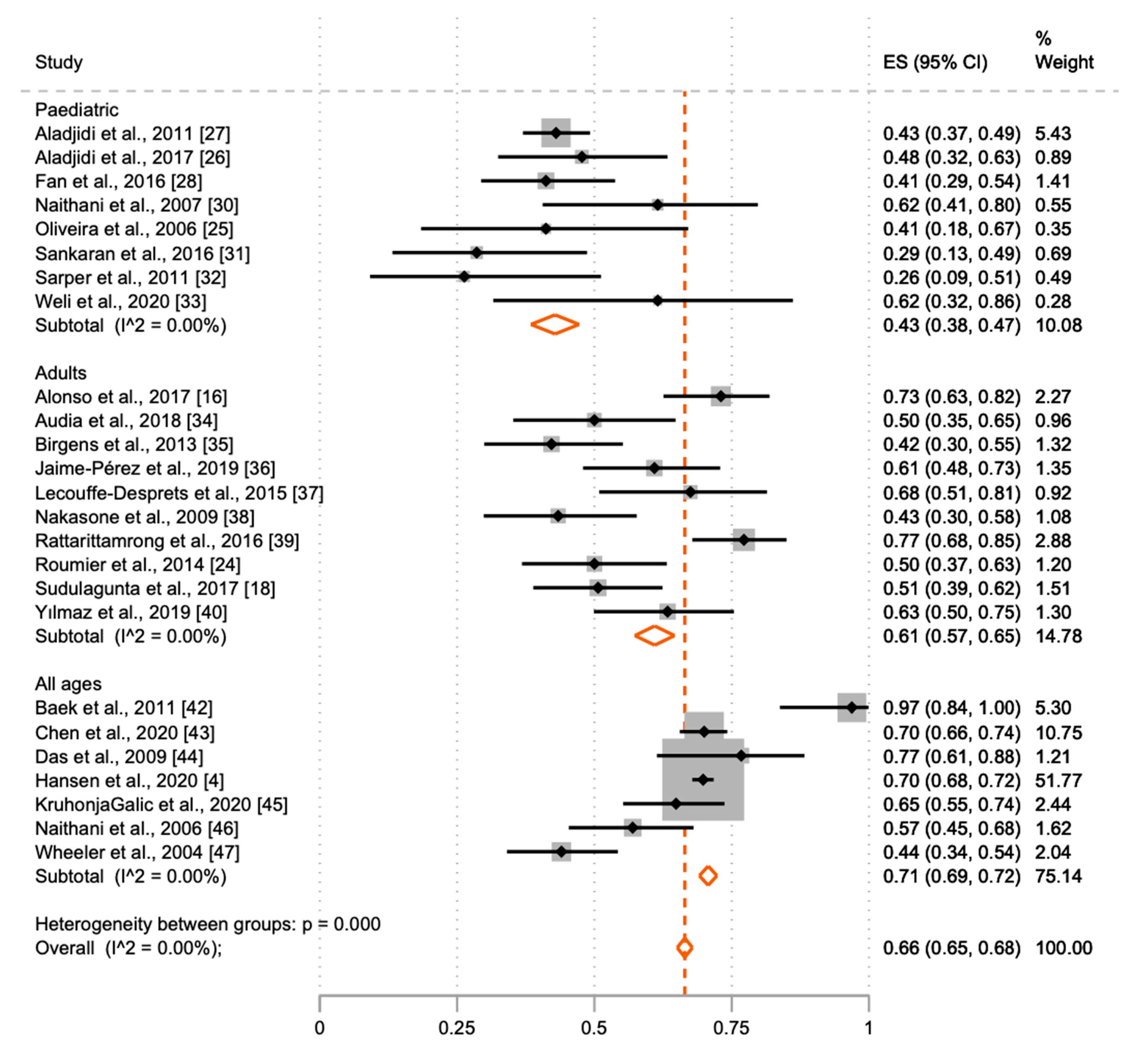 Jcm 10 01244 g002 Jcm 10 01244 g002