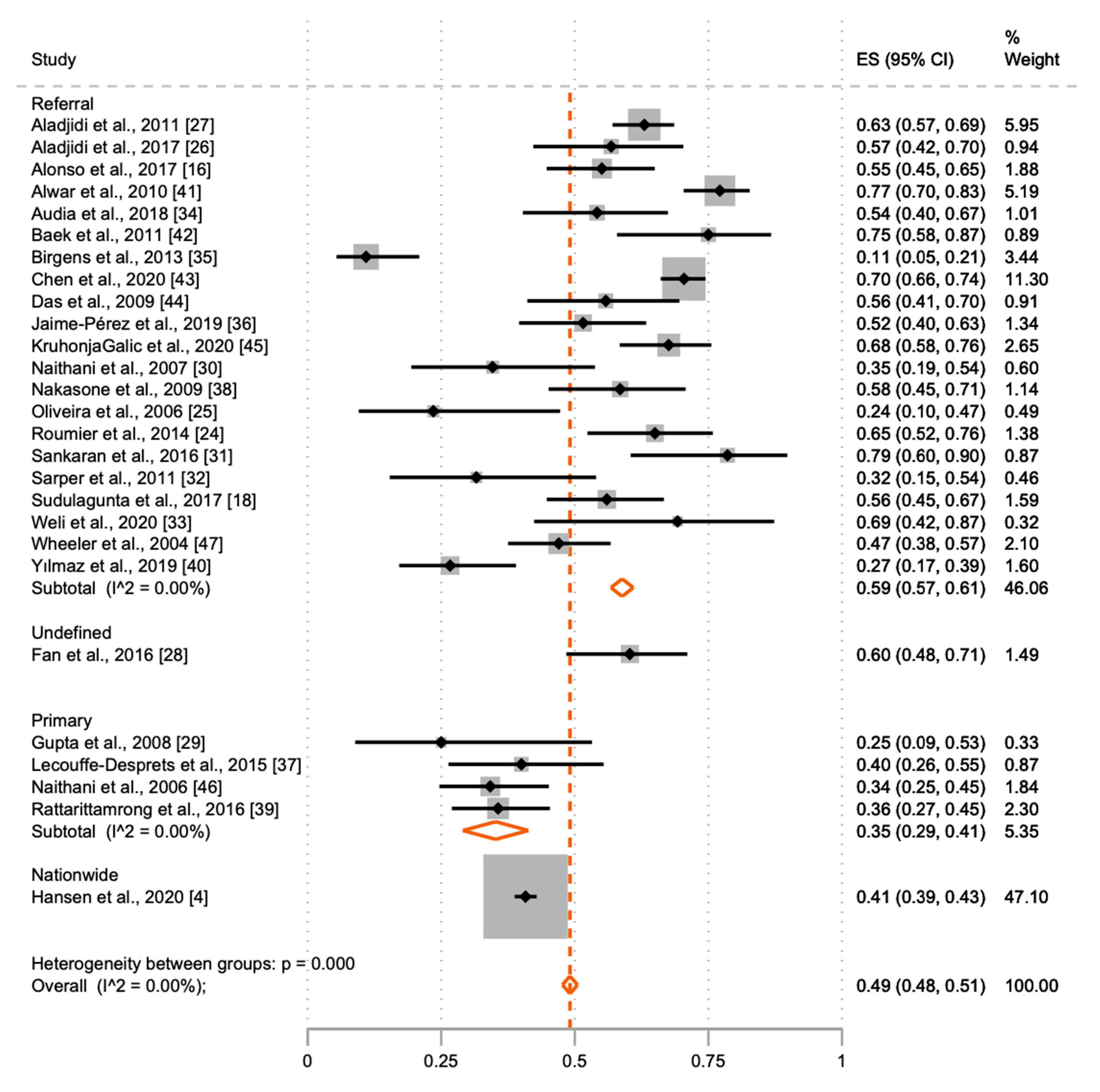 Jcm 10 01244 g003 Jcm 10 01244 g003