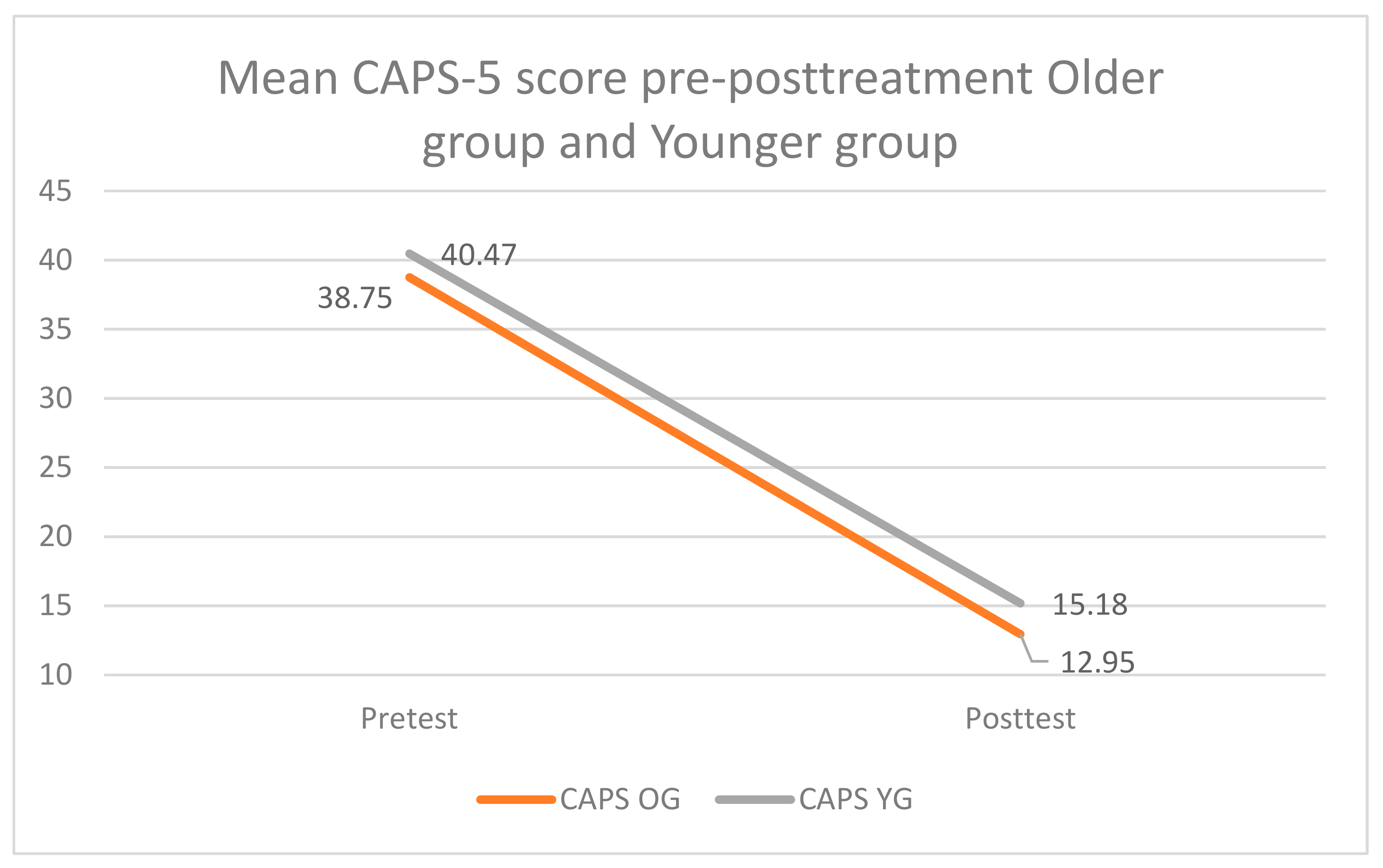 Jcm 10 01246 g002 Jcm 10 01246 g002