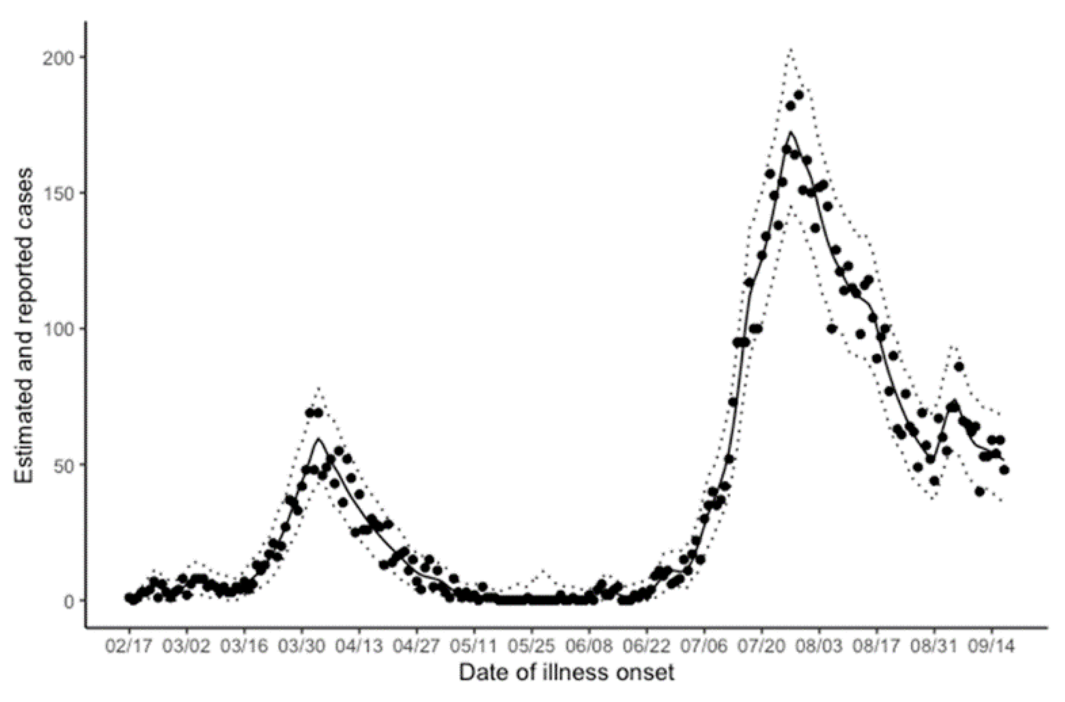 Jcm 10 01256 g002 Jcm 10 01256 g002