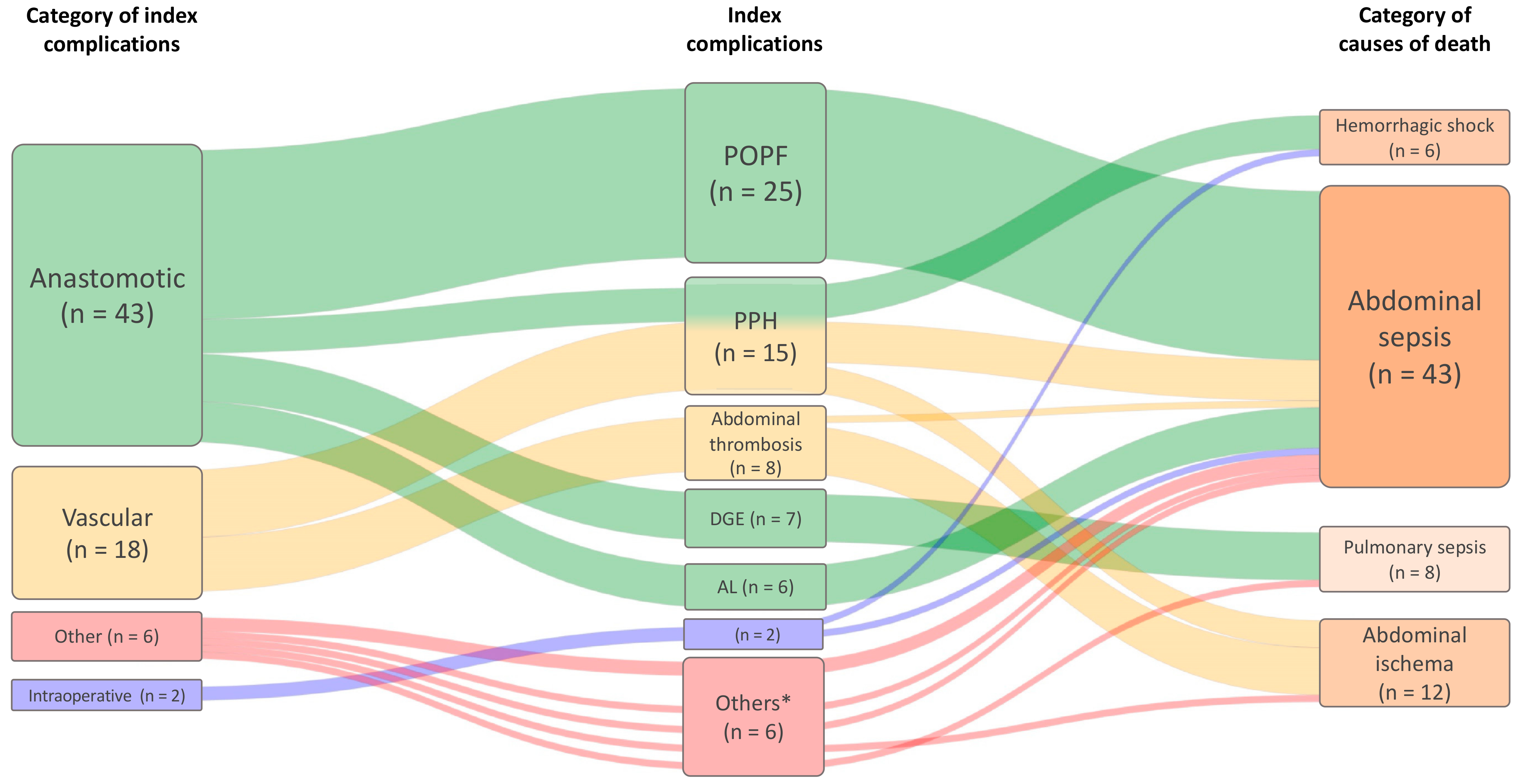 Jcm 10 01281 g002 Jcm 10 01281 g002