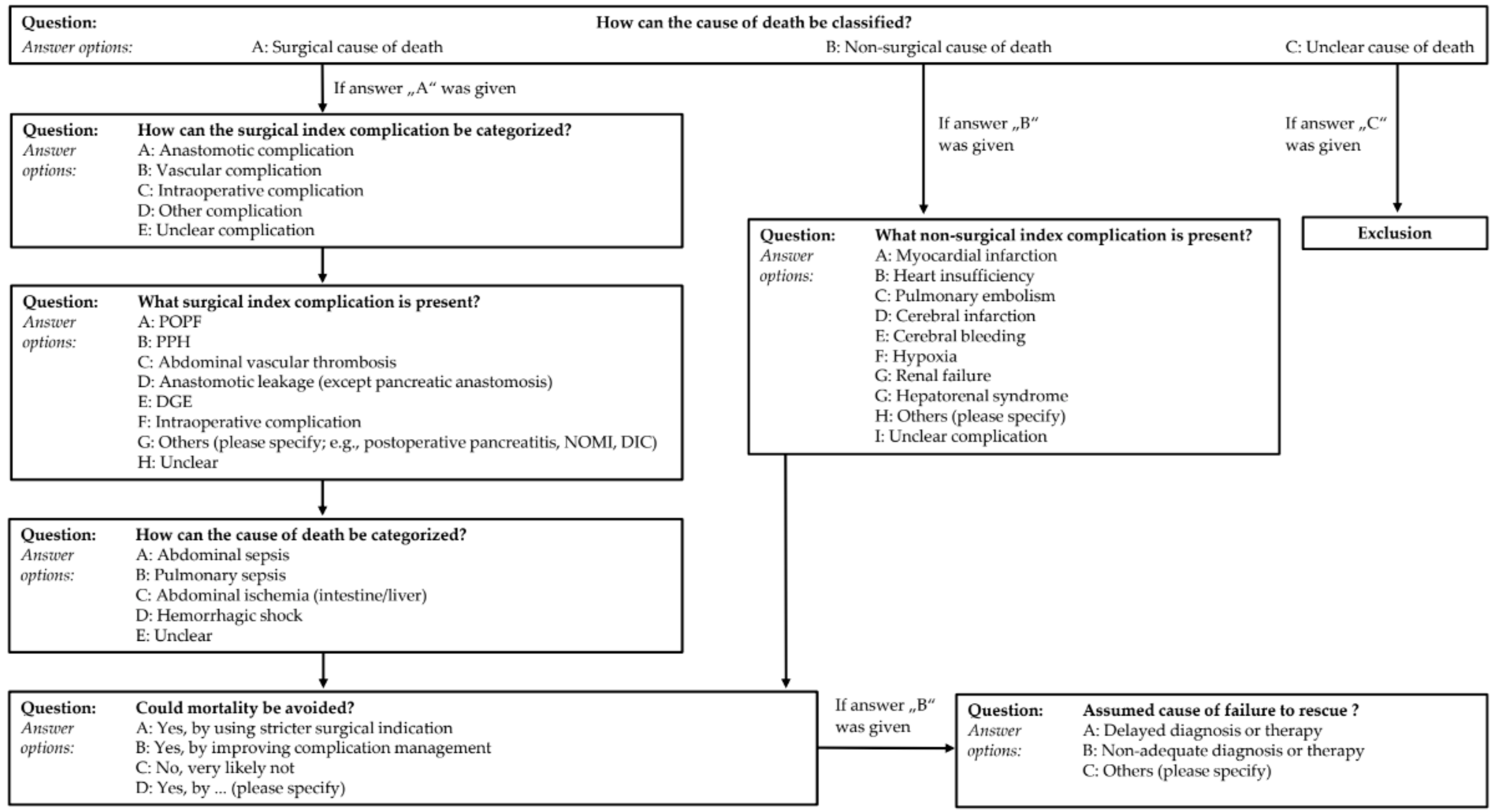 Jcm 10 01281 g003 Jcm 10 01281 g003