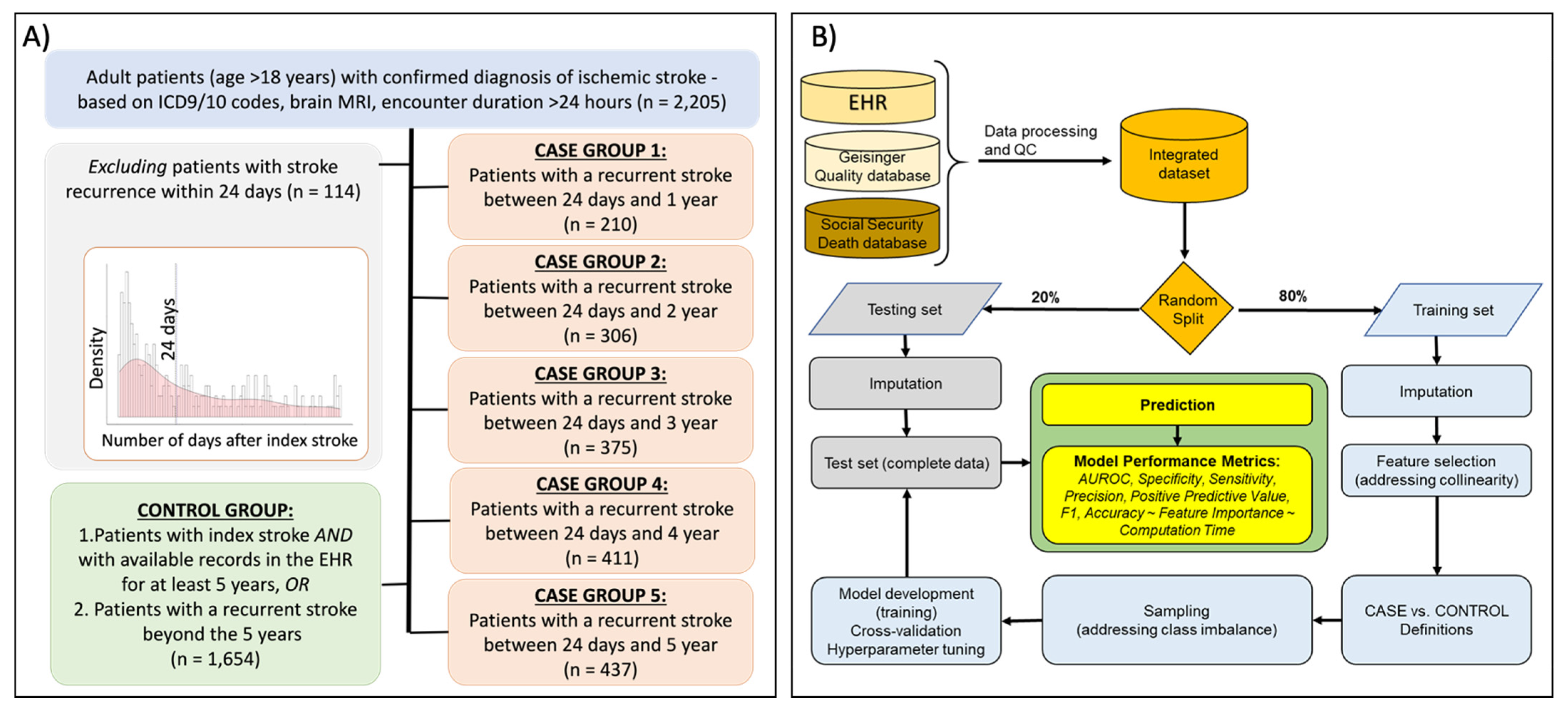 Jcm 10 01286 g001 Jcm 10 01286 g001