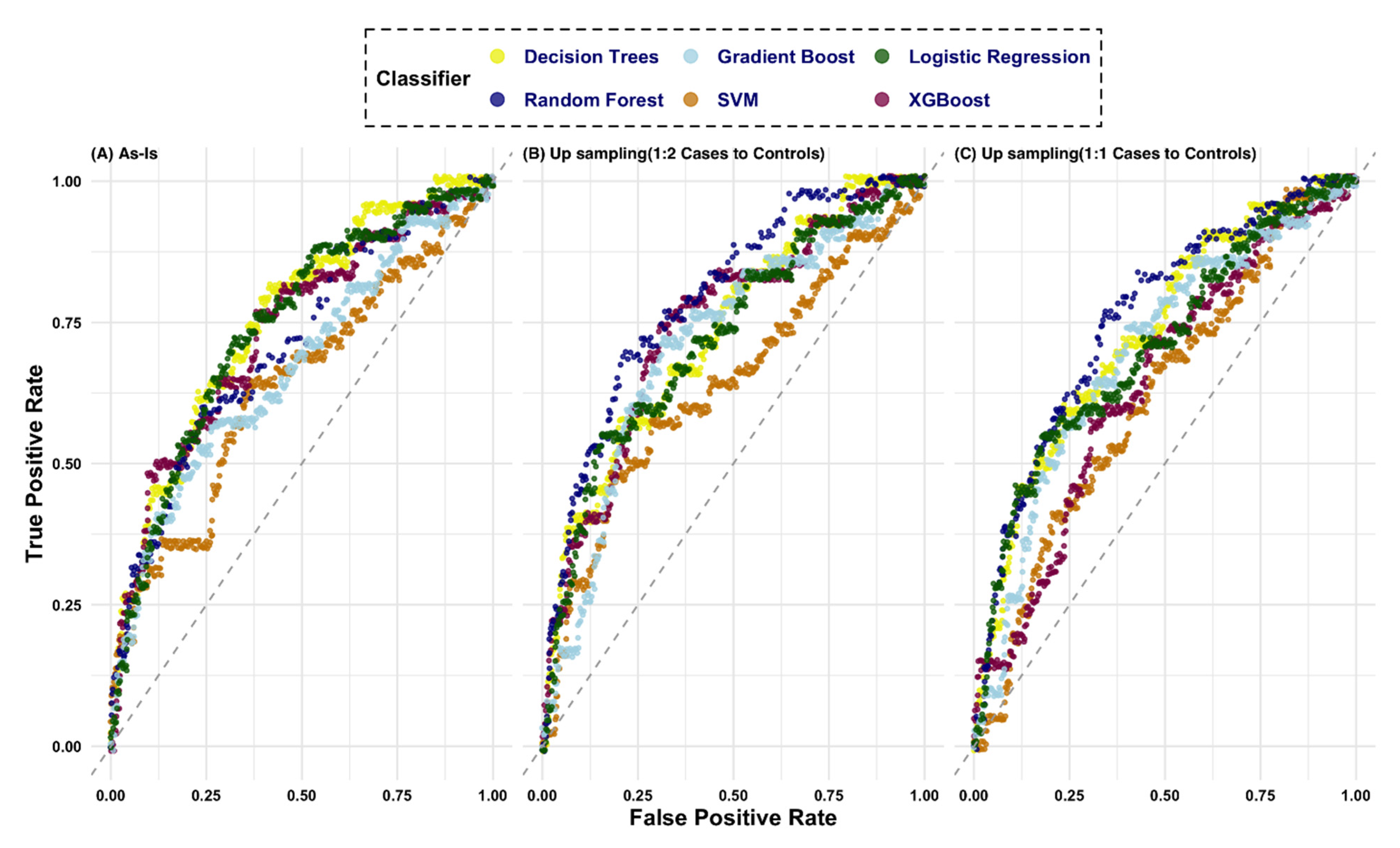 Jcm 10 01286 g003 Jcm 10 01286 g003