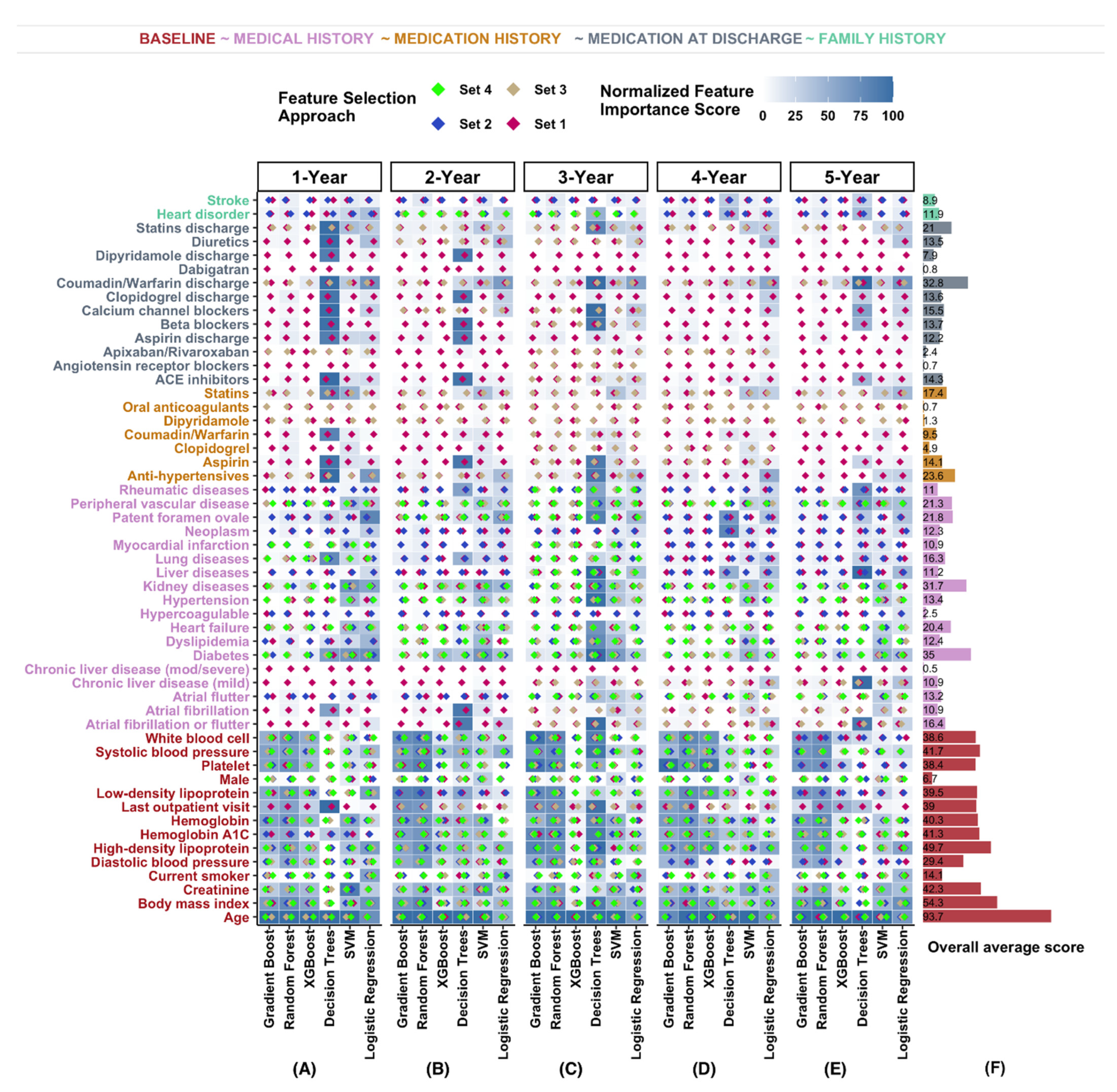 Jcm 10 01286 g004 Jcm 10 01286 g004