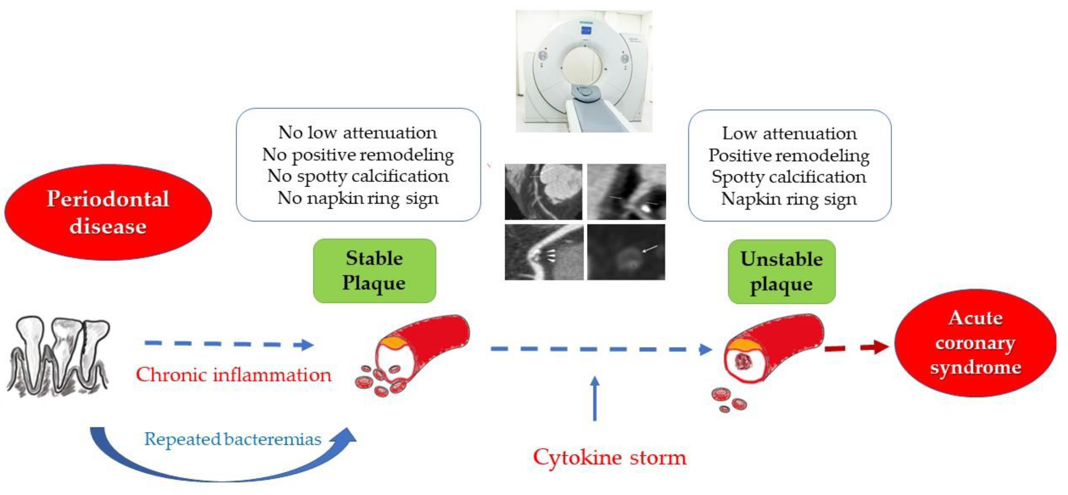 Jcm 10 01290 g001 Jcm 10 01290 g001