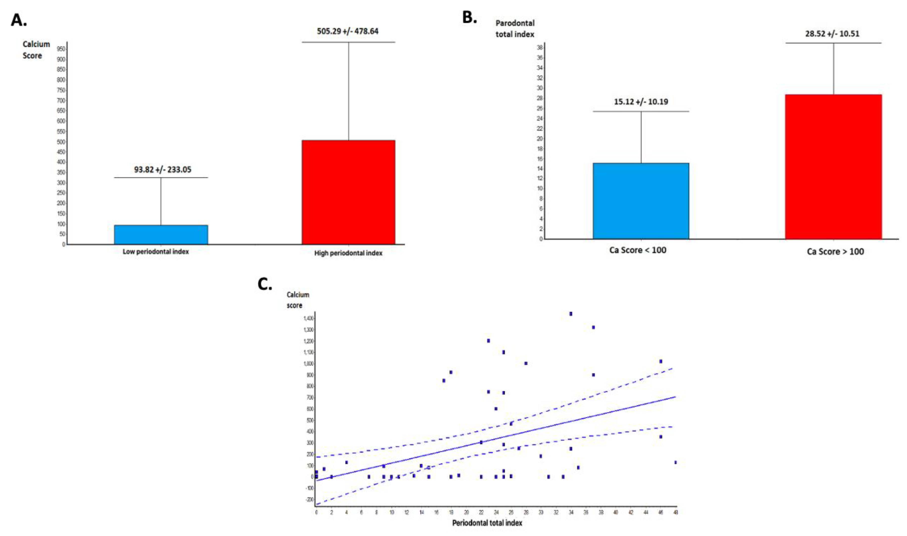 Jcm 10 01290 g002 Jcm 10 01290 g002