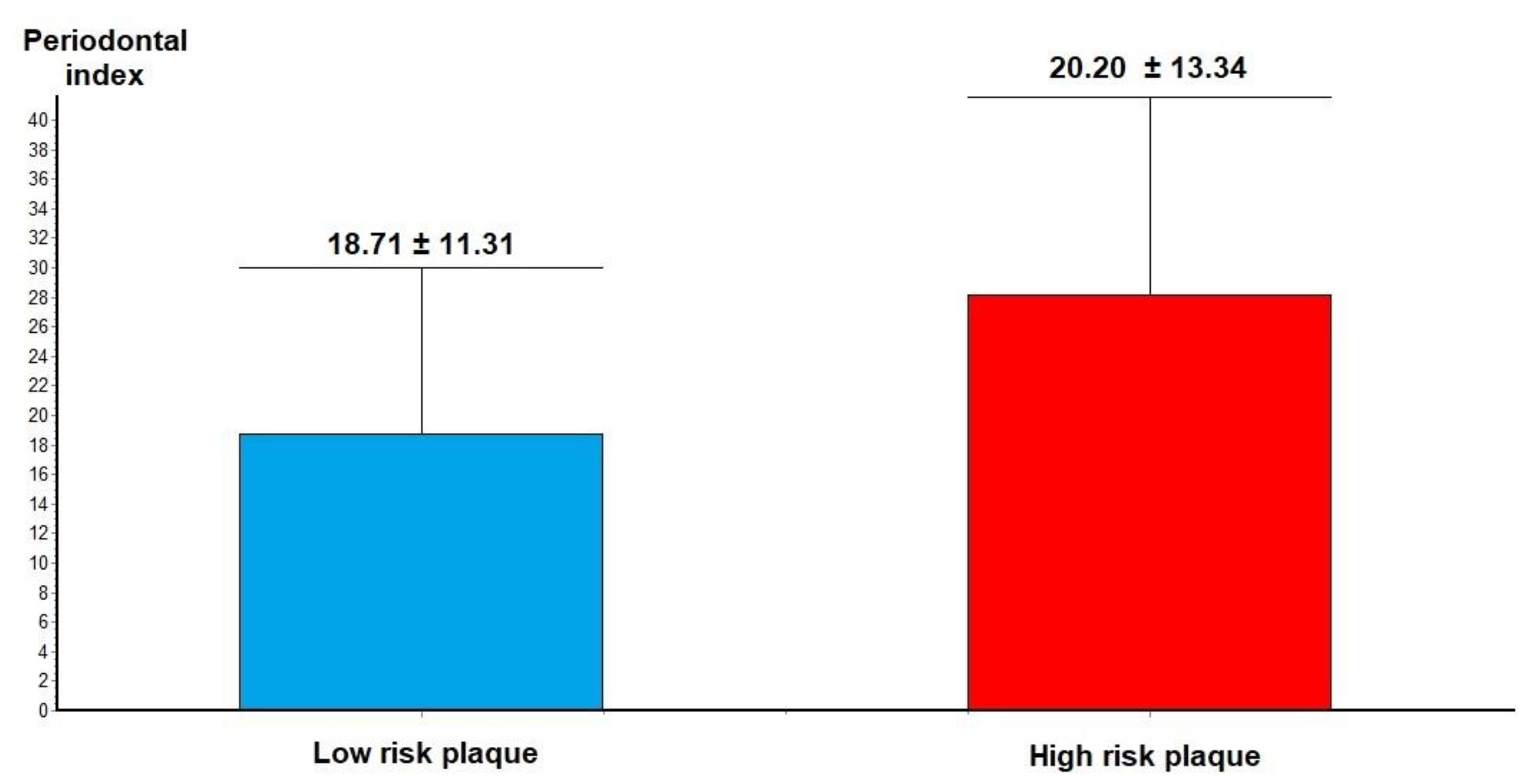 Jcm 10 01290 g003 Jcm 10 01290 g003