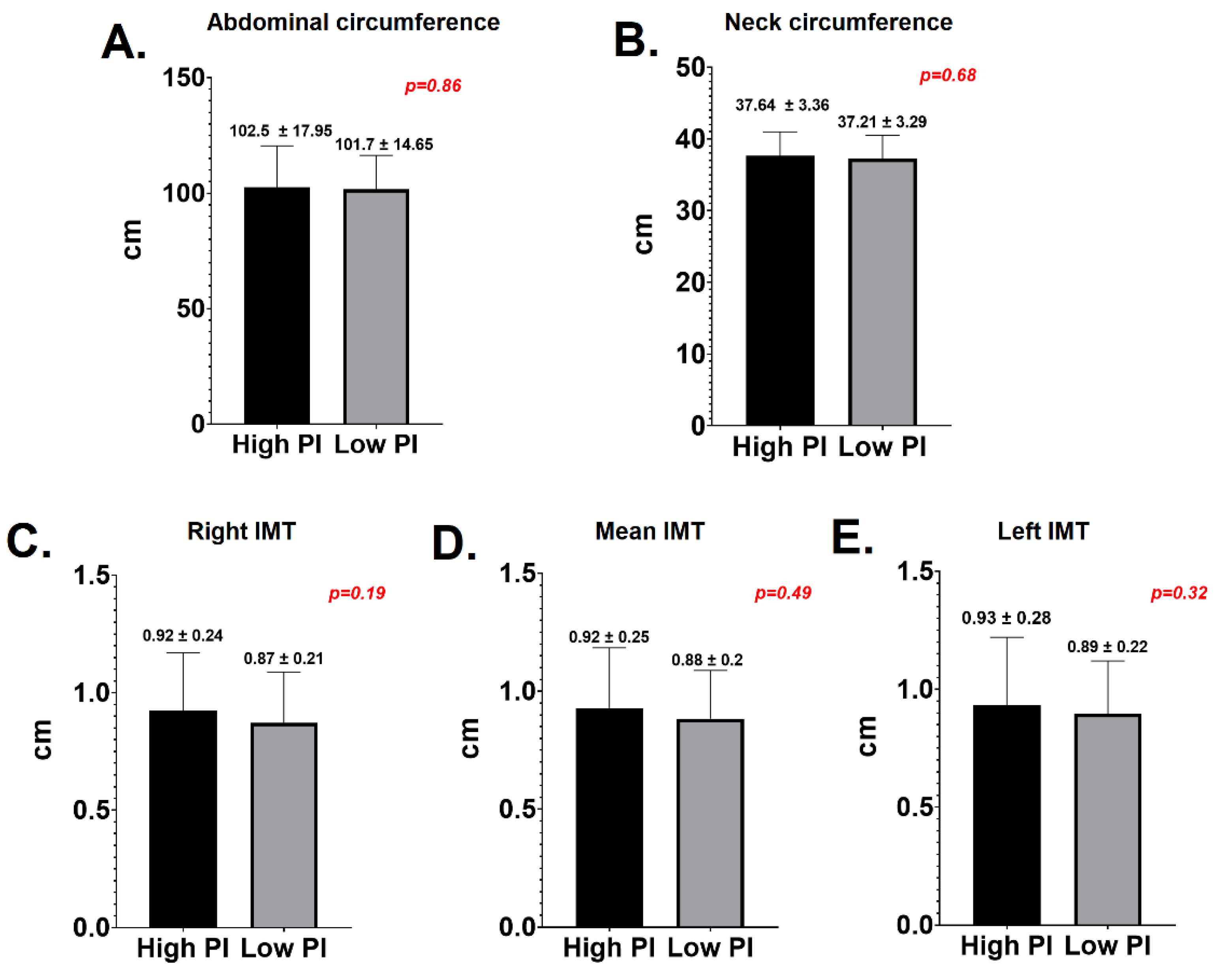 Jcm 10 01290 g004 Jcm 10 01290 g004