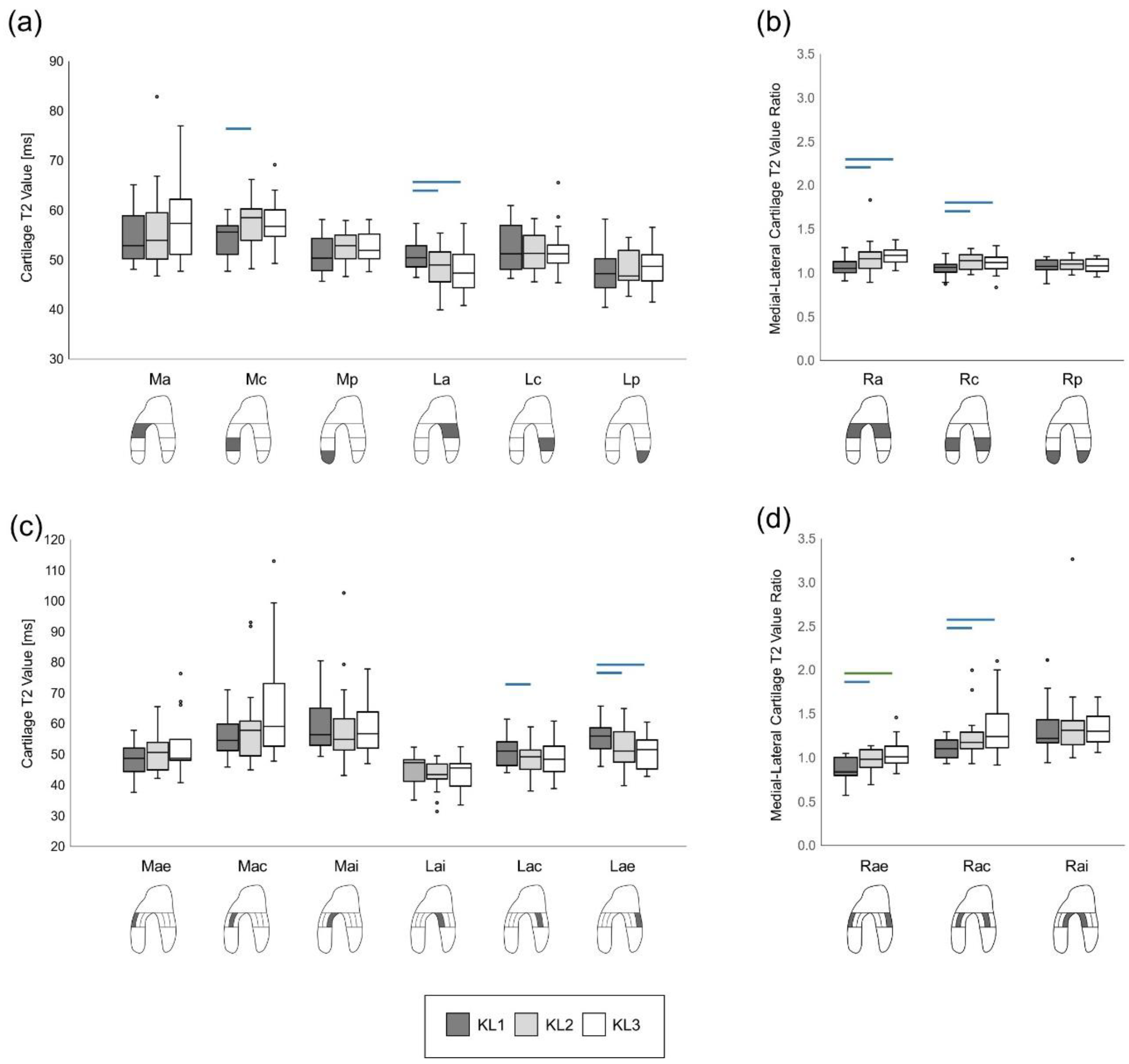 Jcm 10 01294 g0a1 Jcm 10 01294 g0a1