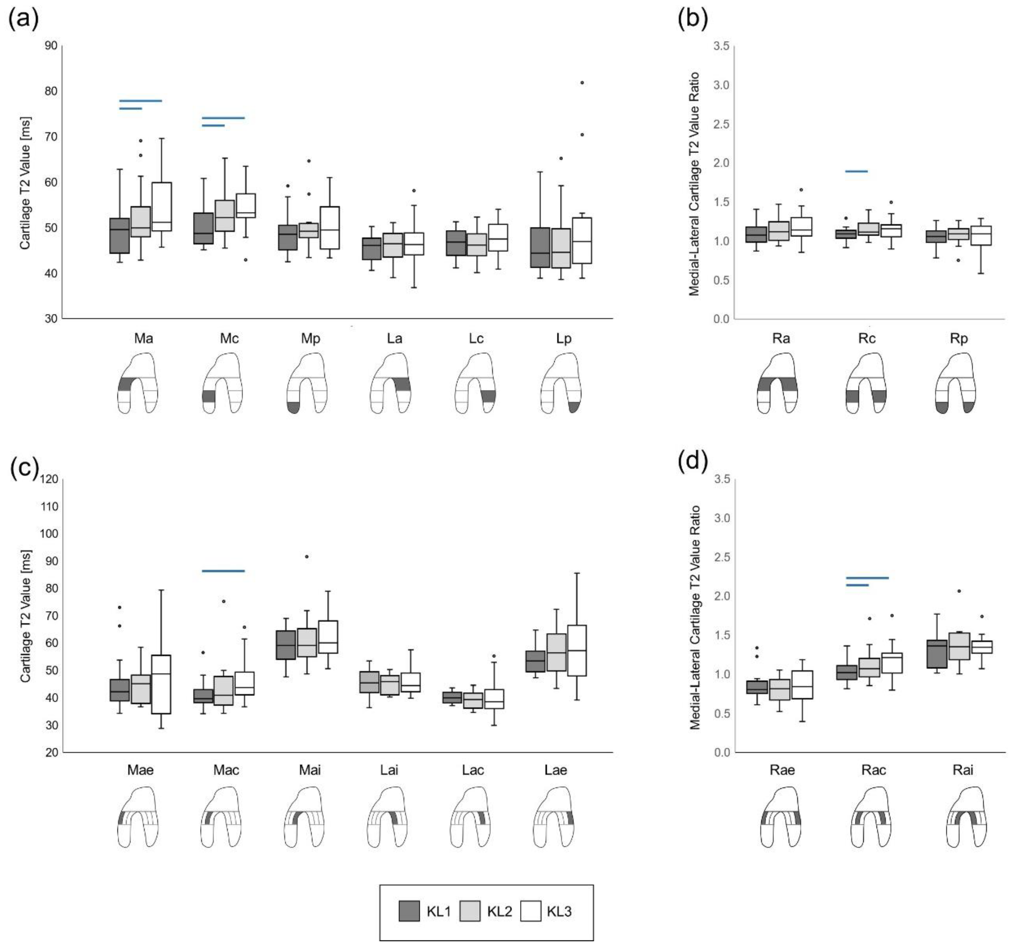 Jcm 10 01294 g0a2 Jcm 10 01294 g0a2