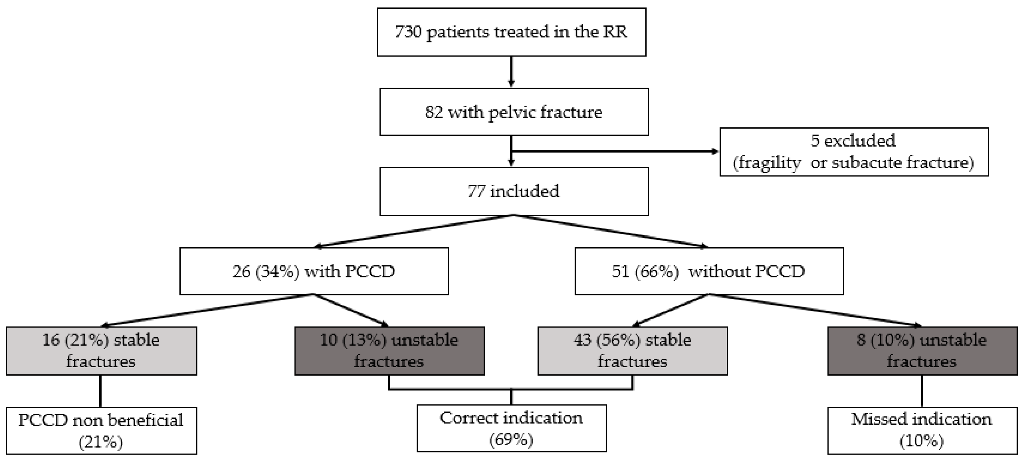 Jcm 10 01297 g002 Jcm 10 01297 g002