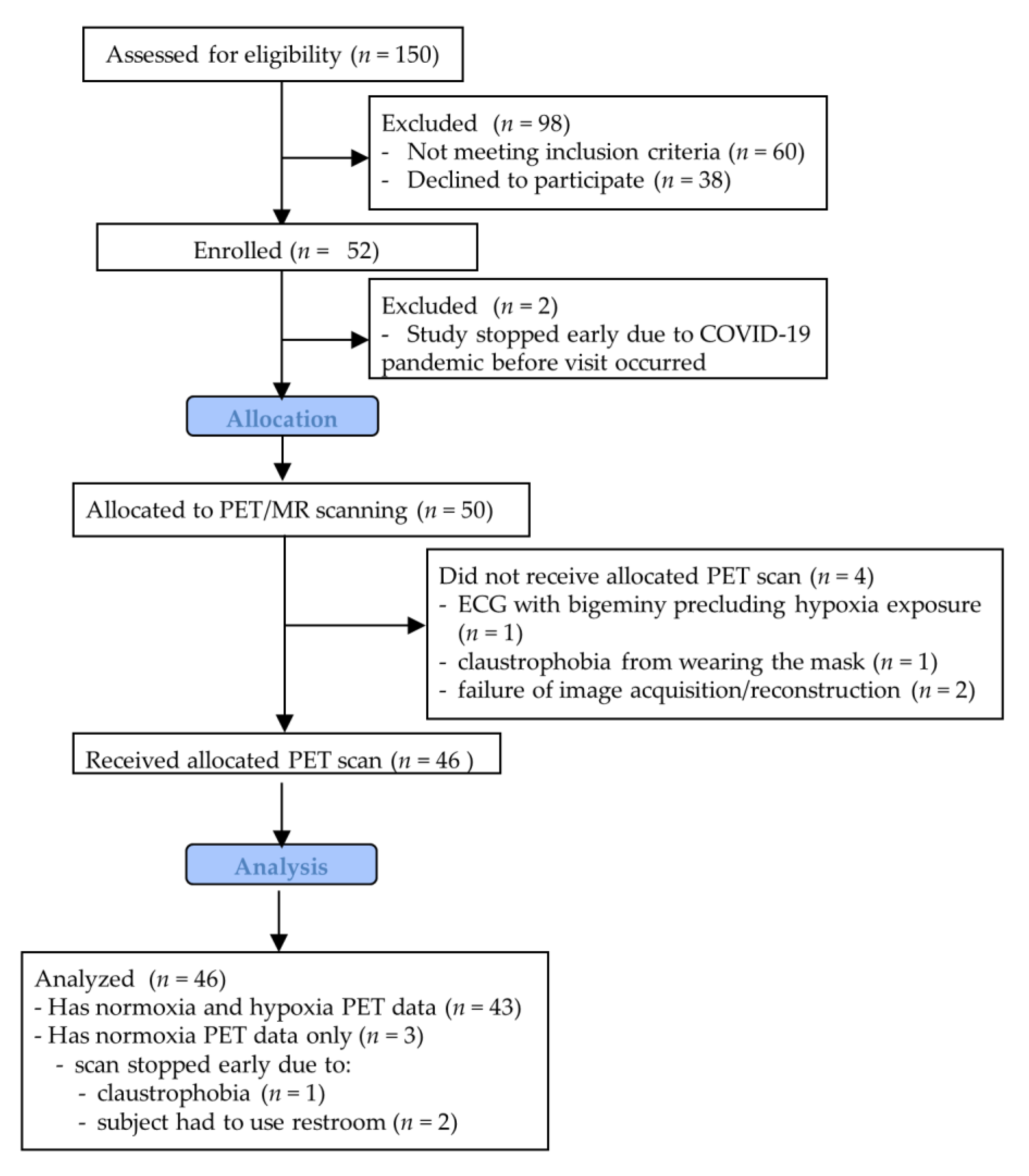 Jcm 10 01301 g003 Jcm 10 01301 g003