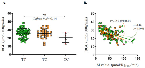 【貴重！！】Loz'a≠Veria（ロズ・ア・ベリア）／genetic code Gender Modulates the APOE ε4 Effect in Healthy Older Adults