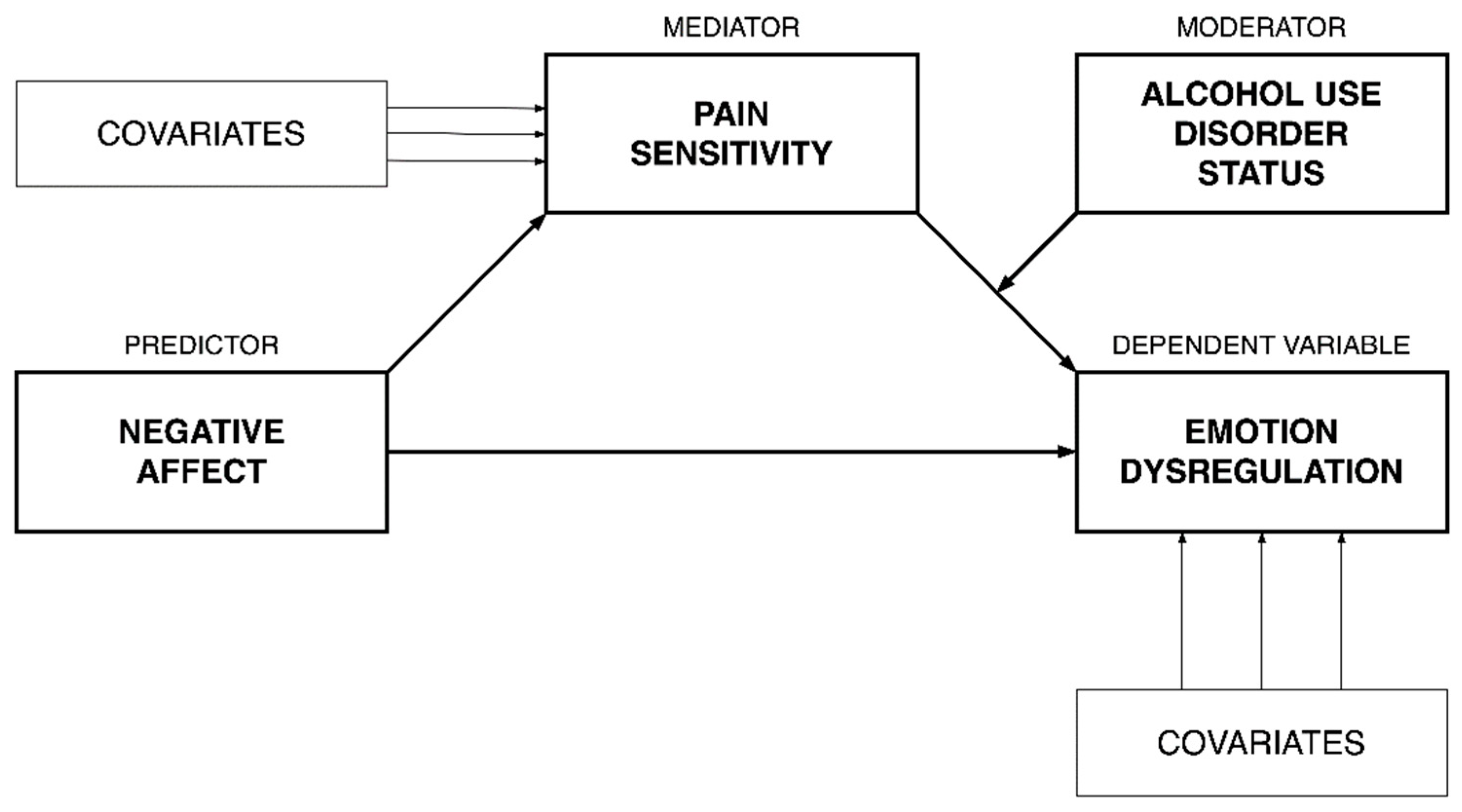 Jcm 10 01321 g001 Jcm 10 01321 g001