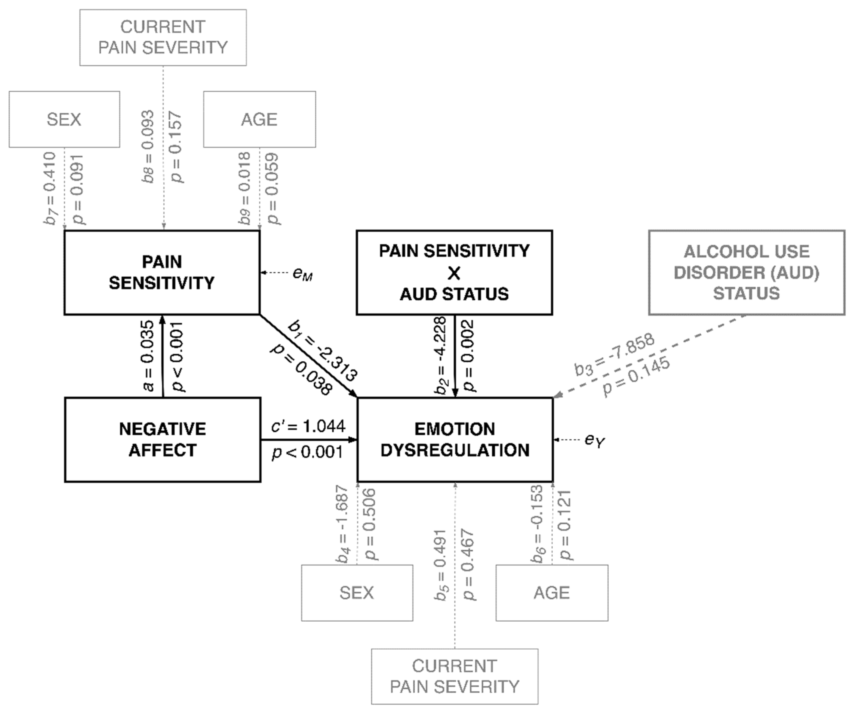 Jcm 10 01321 g002 Jcm 10 01321 g002